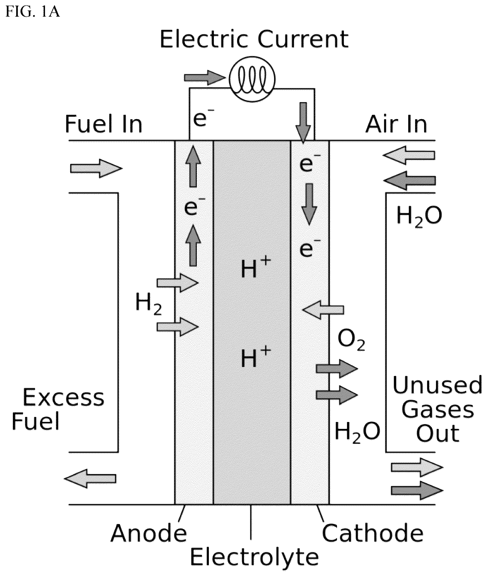 Patent US12100875 — Fuel cell method for generating electricity — Figure 1