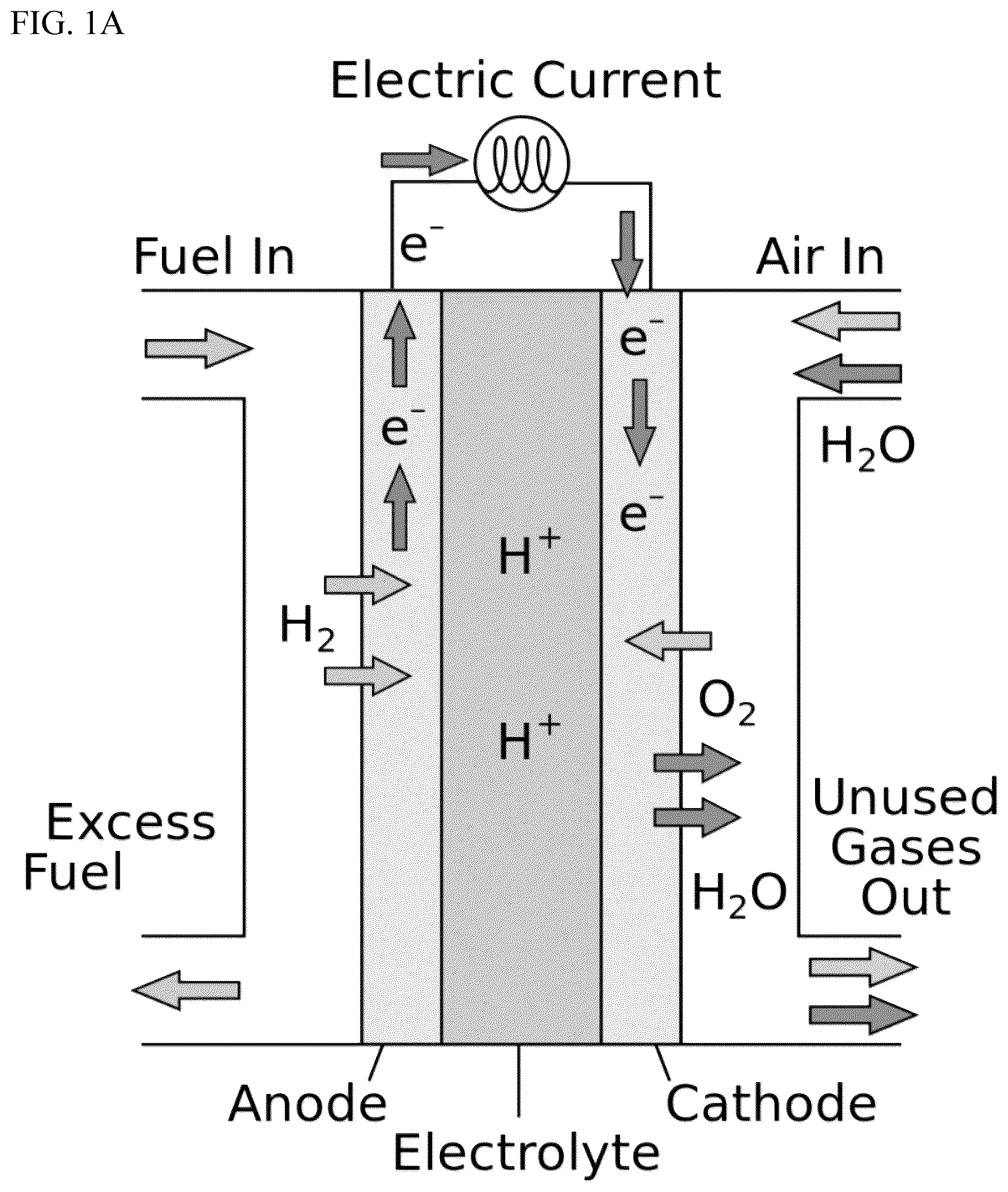 Patent US12100877 Figure 1 – Hydrogen fuel cell assembly