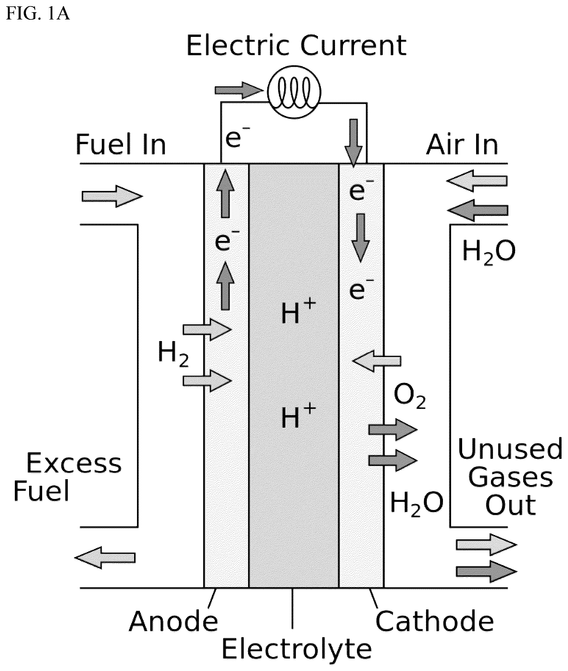 Patent US12100878 — Fuel cell assembly with carbon diffusion layer — Figure 1