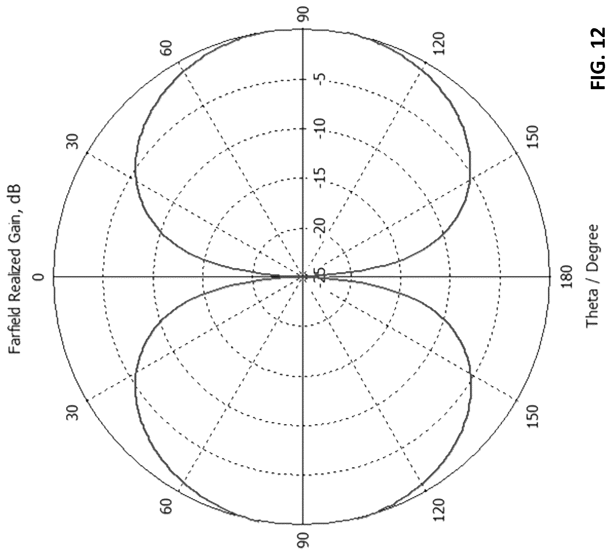 Patent US12100900 Figure 16 – Integrated 5G and GNSS compact antenna system