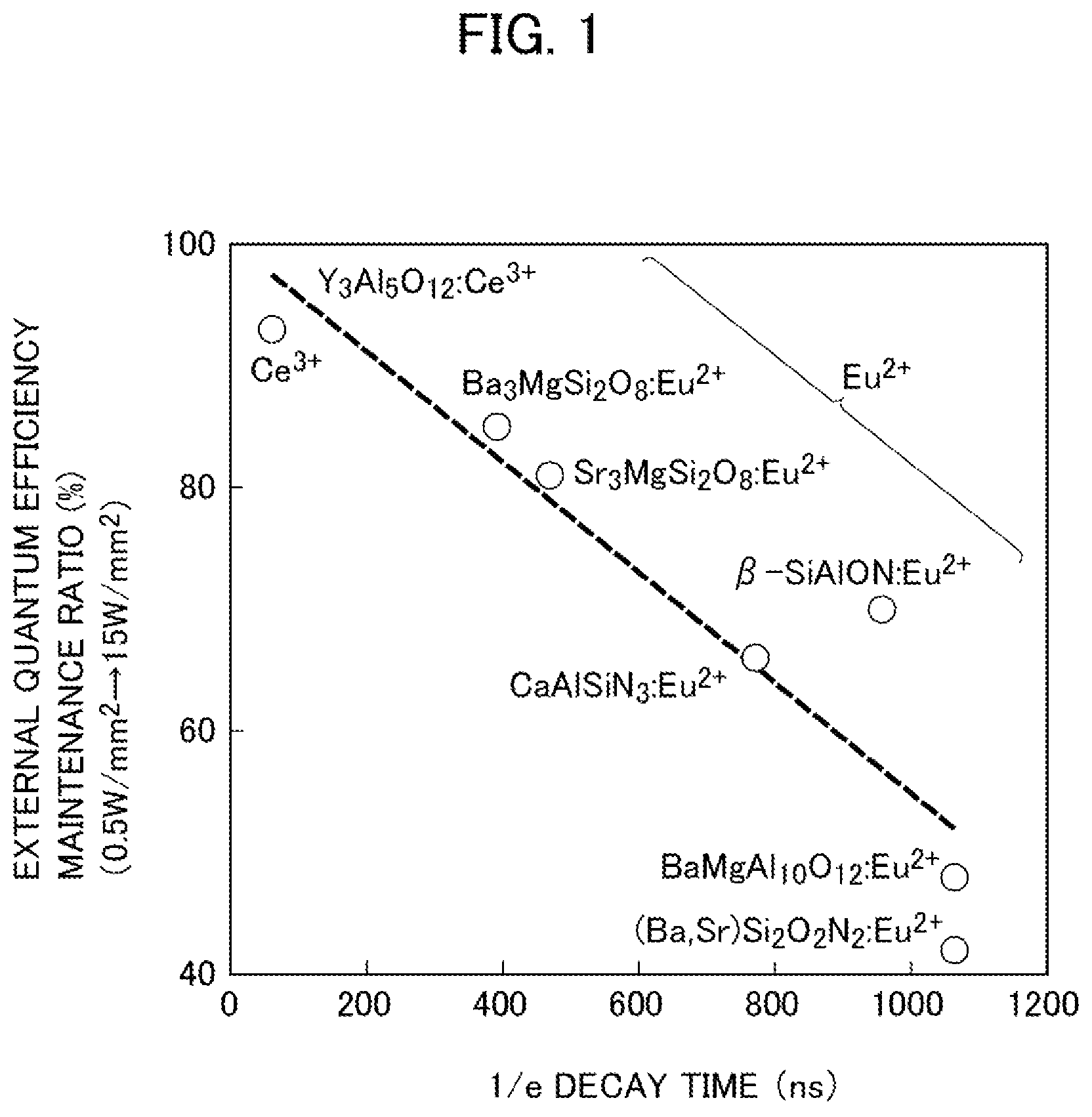 Patent US12100927 — Light-emitting device, and electronic device and inspection method using same — Figure 1