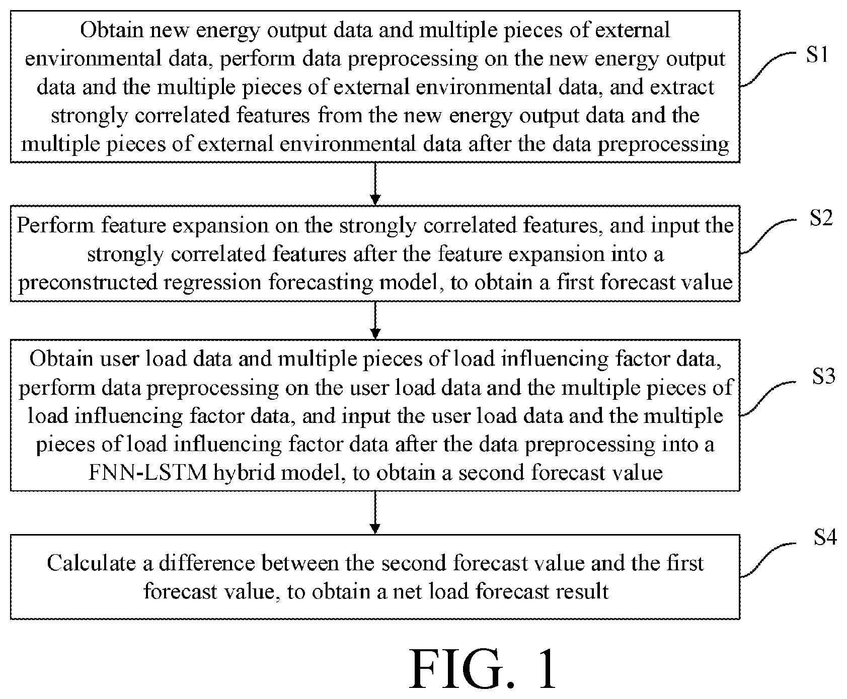 Patent US12100950 Figure 1 – Net load forecasting method and apparatus for new energy electric power market