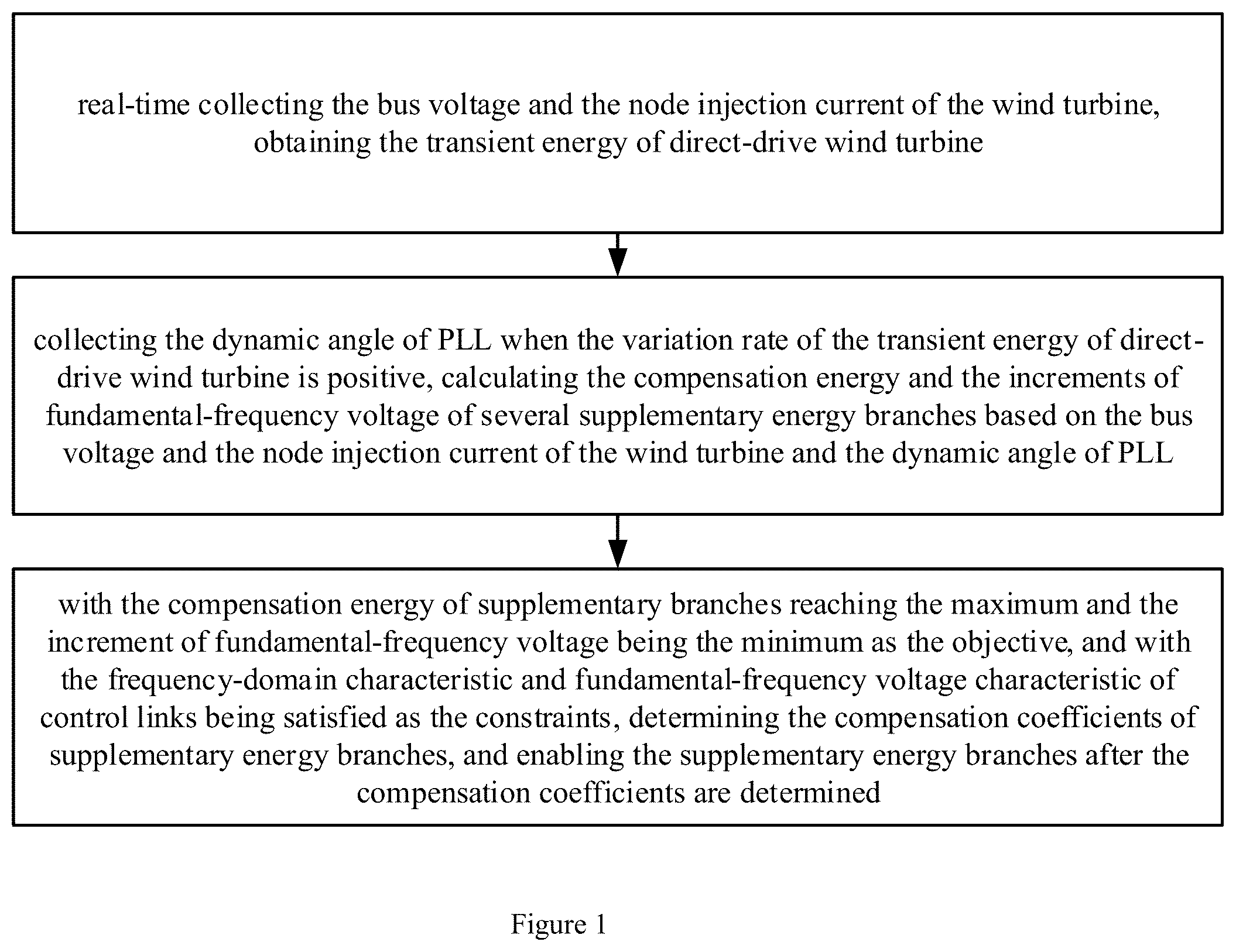Patent US12100953 — Method, system and storage medium for suppressing sub/super-synchronous oscillation for direct-drive wind turbine based on energy compensation — Figure 1