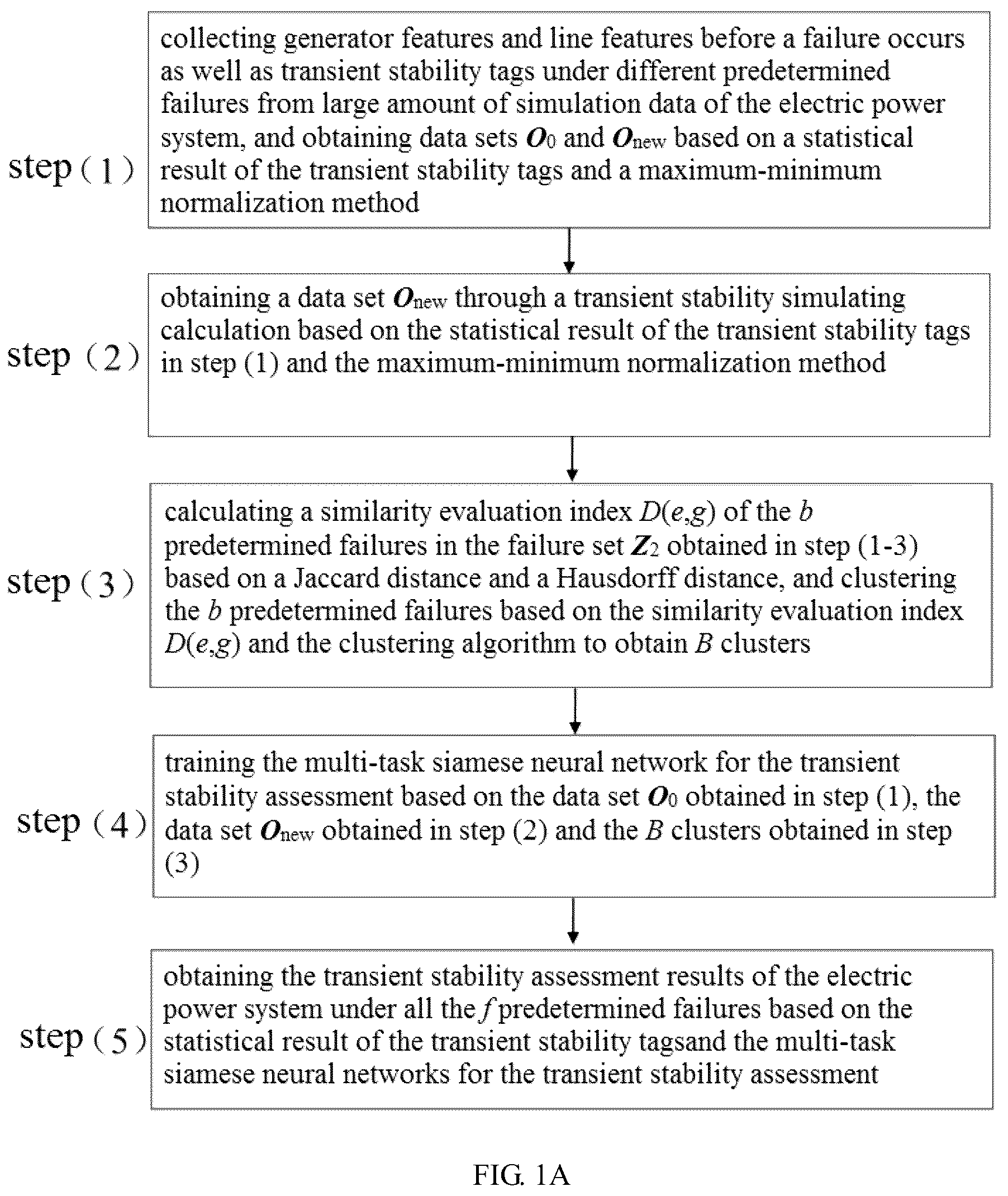 Patent US12100954 — Transient stability assessment method for an electric power system — Figure 1