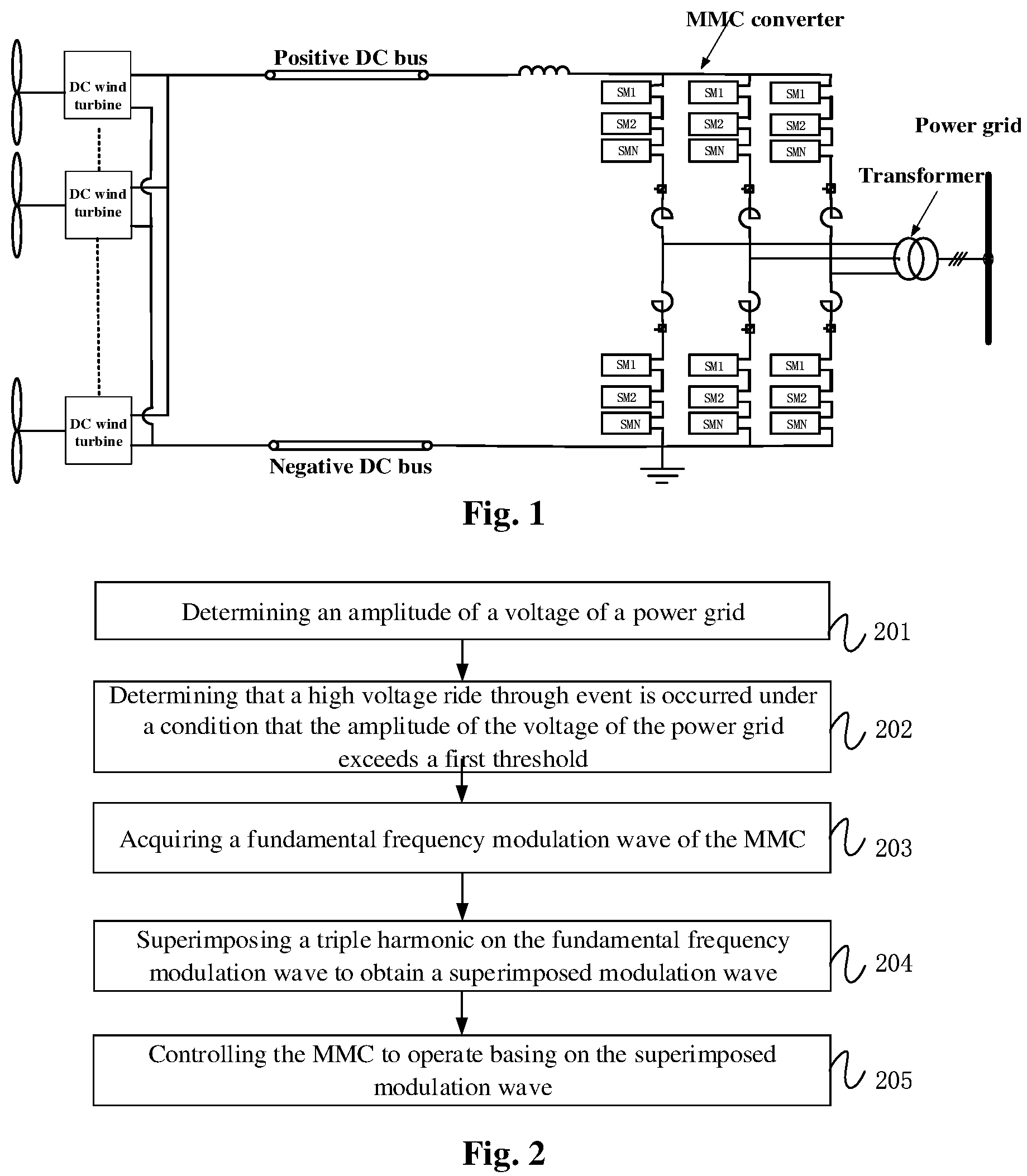 Patent US12100955 — Wind farm, high voltage ride through control method therefor, system, MMC and machine-side inverter — Figure 1