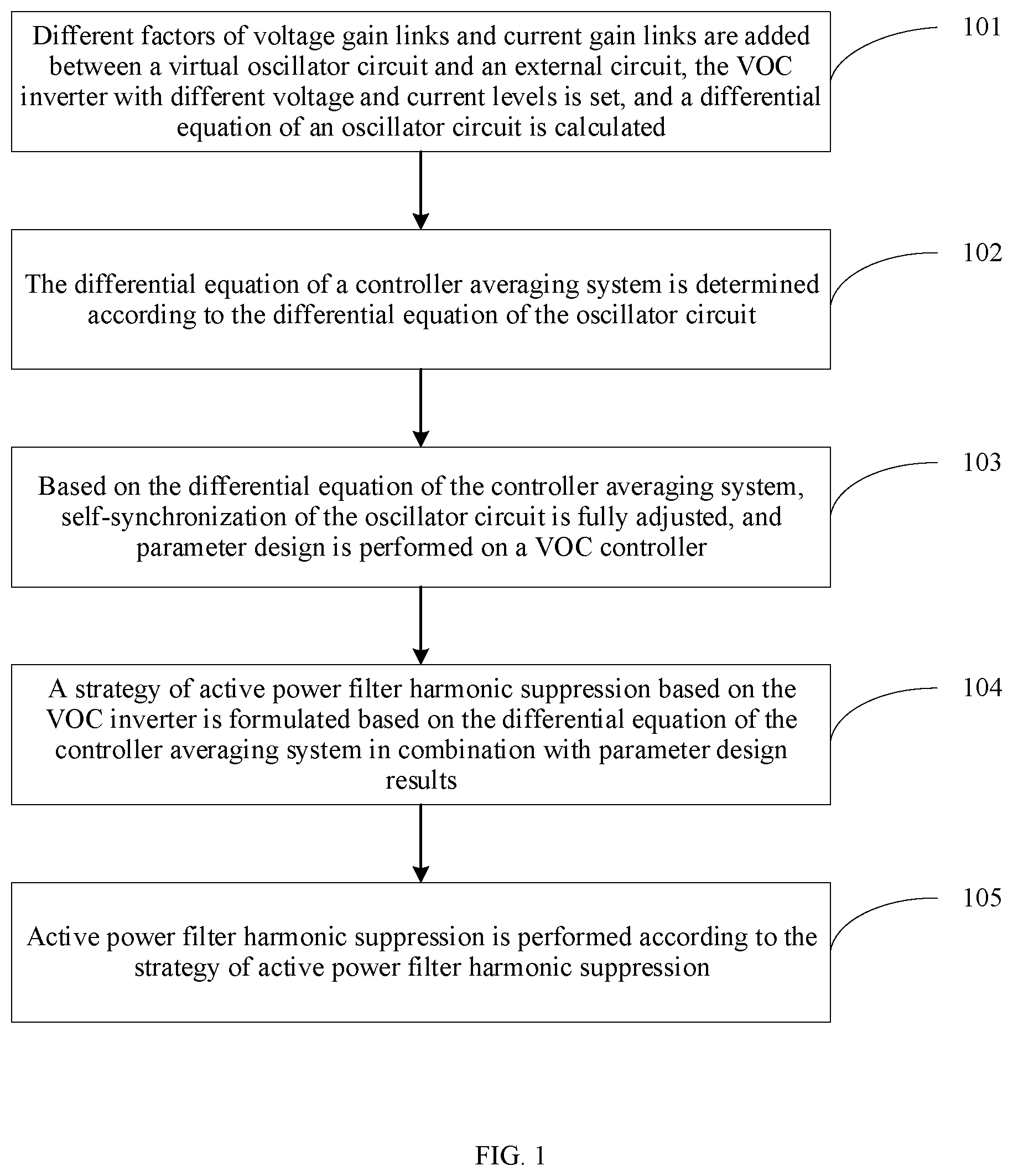 Patent US12100956 — Active power filtering-based harmonic suppression method, system and device using VOC inverter — Figure 1