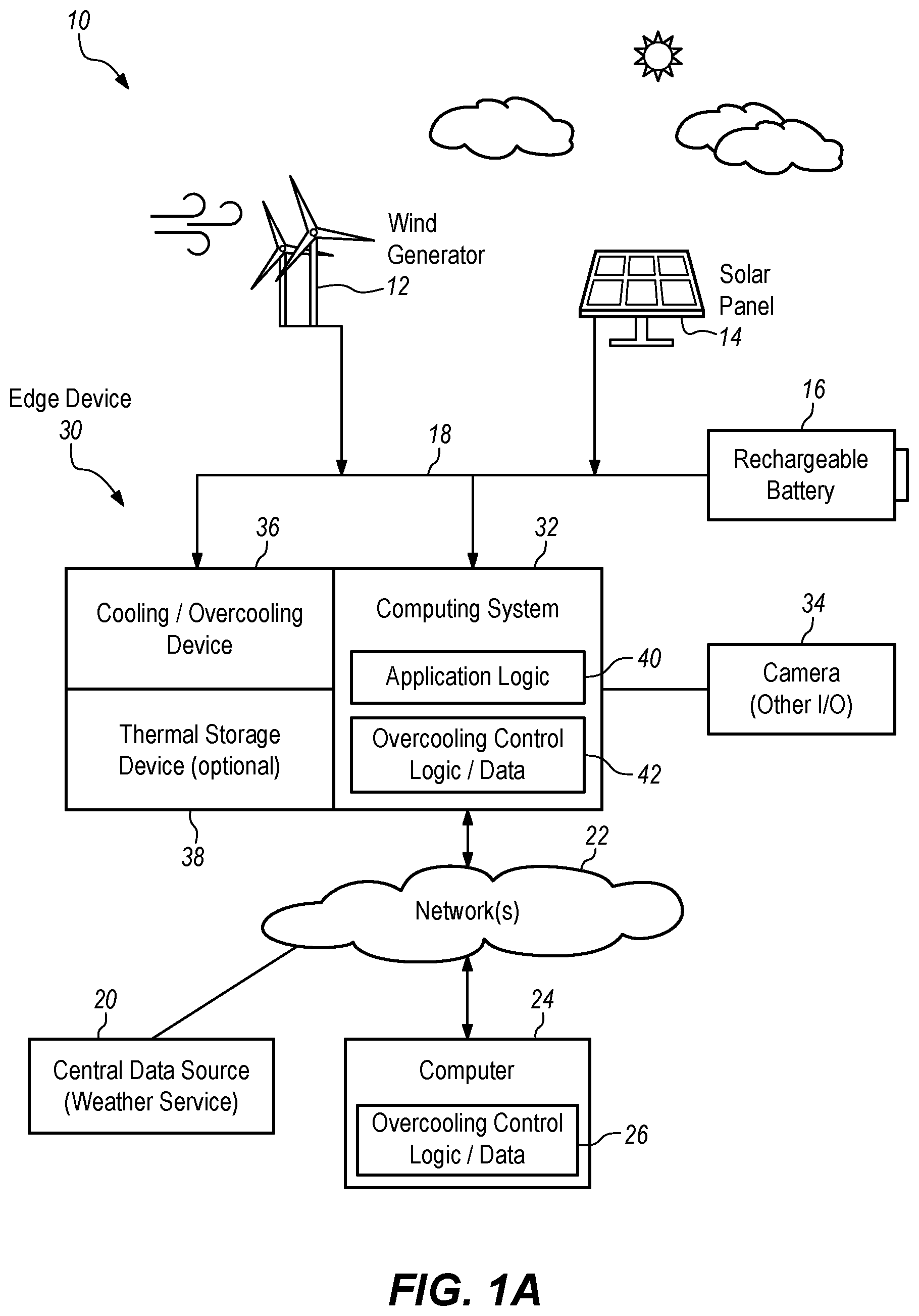 Patent US12100959 — Overcooling an edge device that uses electrical energy from a local renewable energy system — Figure 1