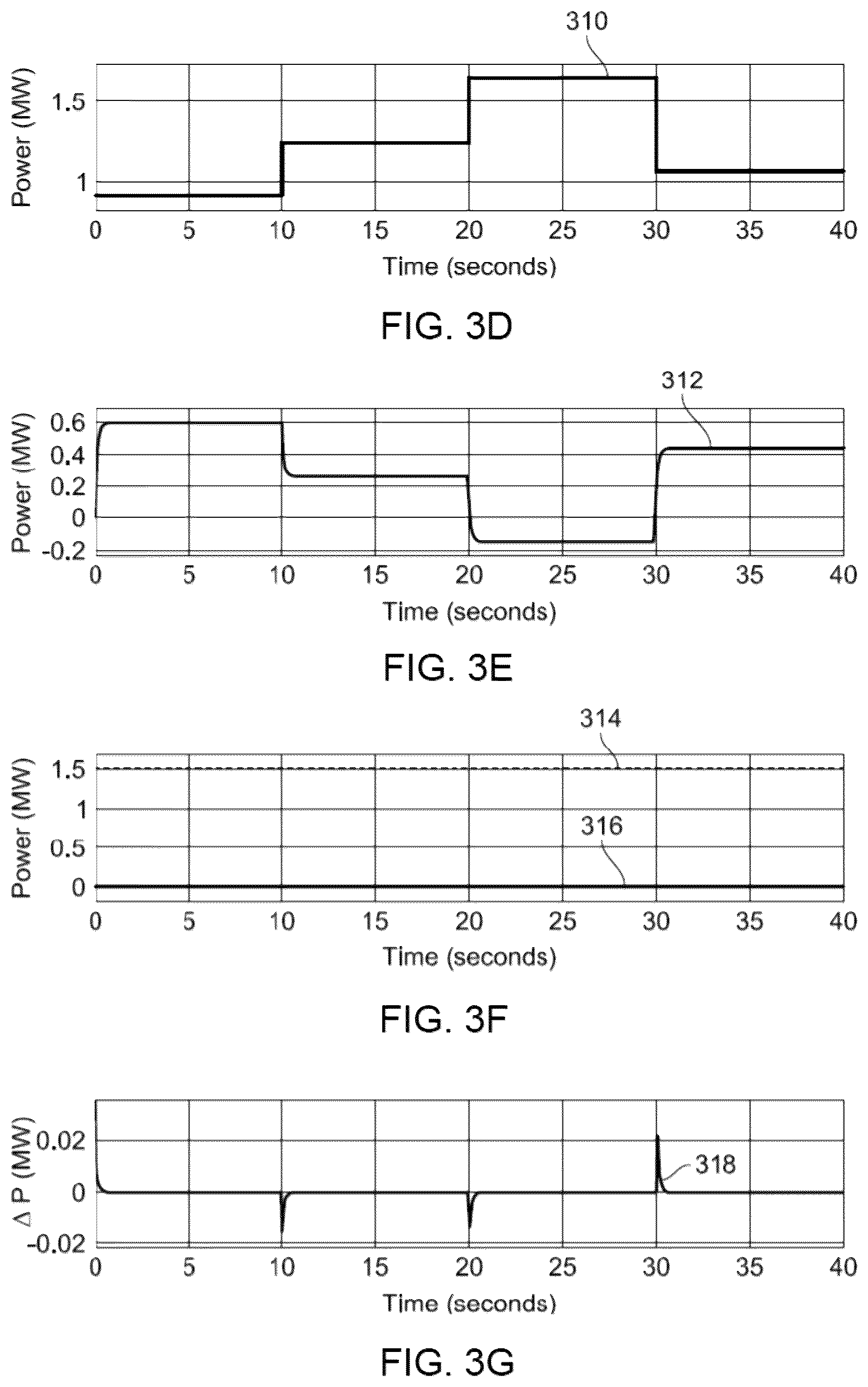 Patent US12100964 Figure 8 – Wind turbine hybrid microgrid system and controller therefor