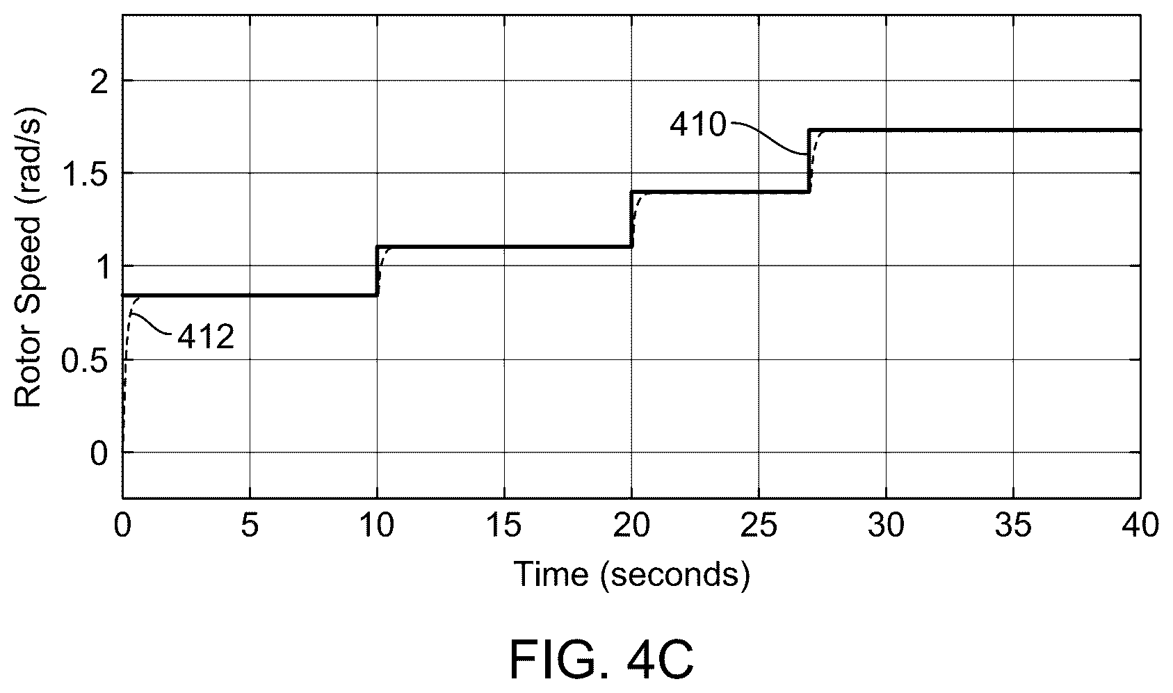 Patent US12100964 Figure 11 – Wind turbine hybrid microgrid system and controller therefor