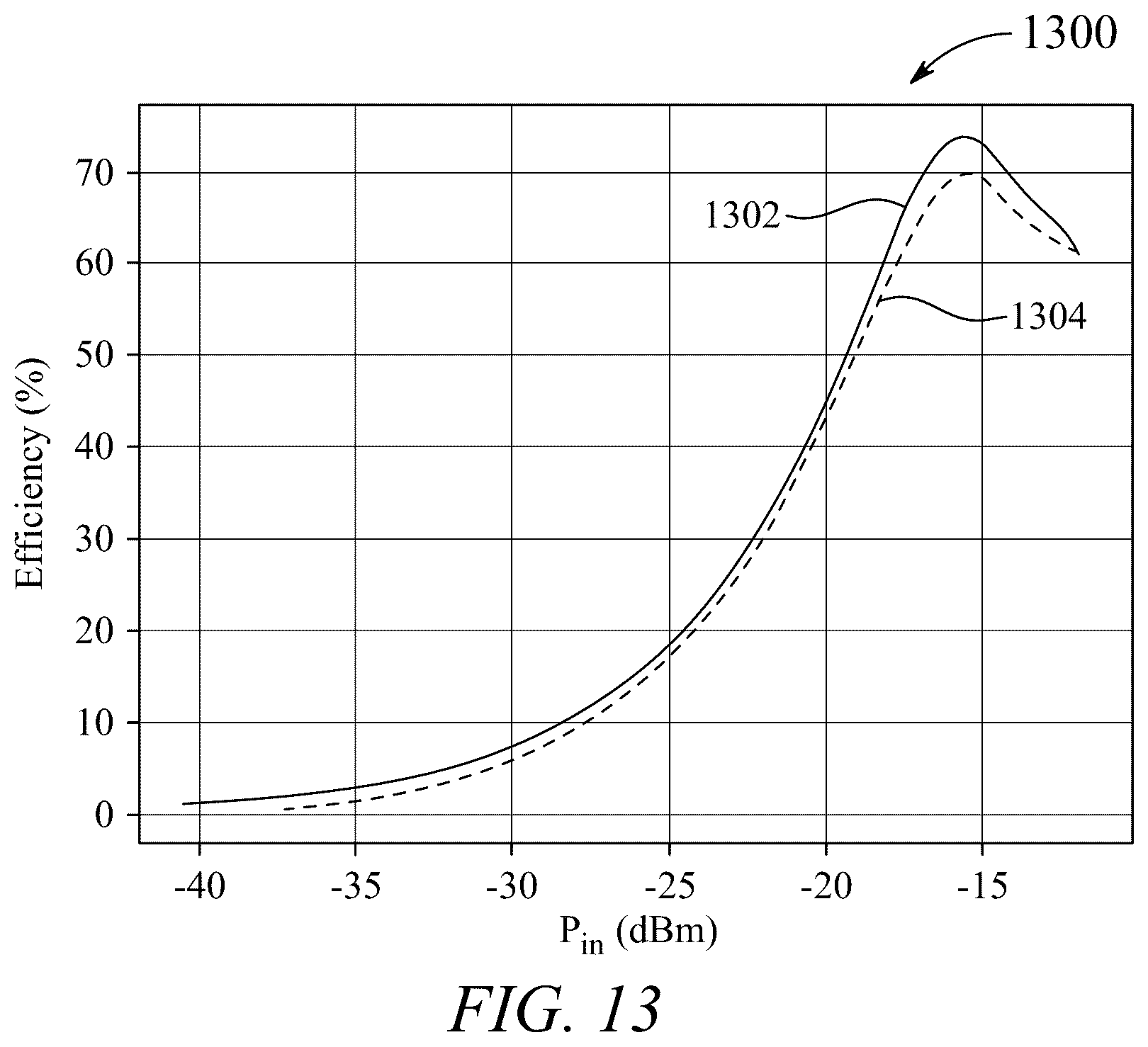 Patent US12101037 Figure 9 – Rectifier system with energy harvesting antenna