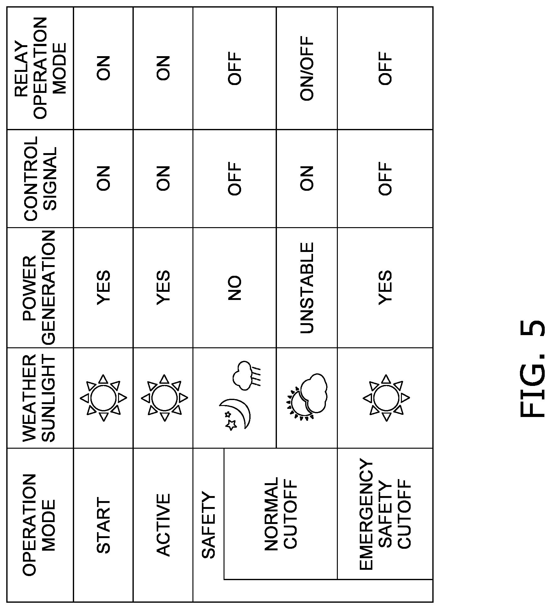 Patent US12101057 Figure 5 – Solar power generation system