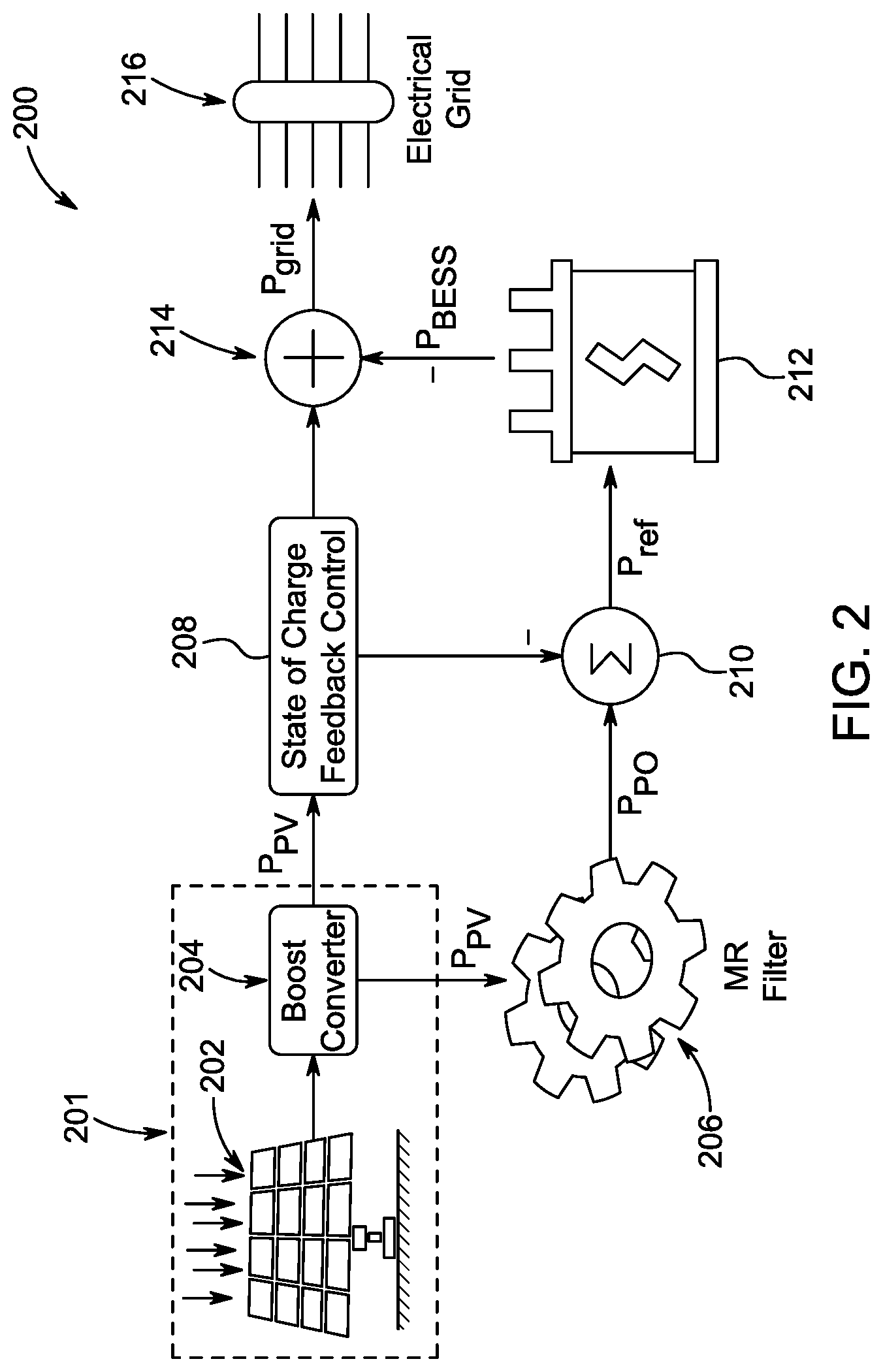 Patent US12101058 Figure 2 – Solar and wind energy network