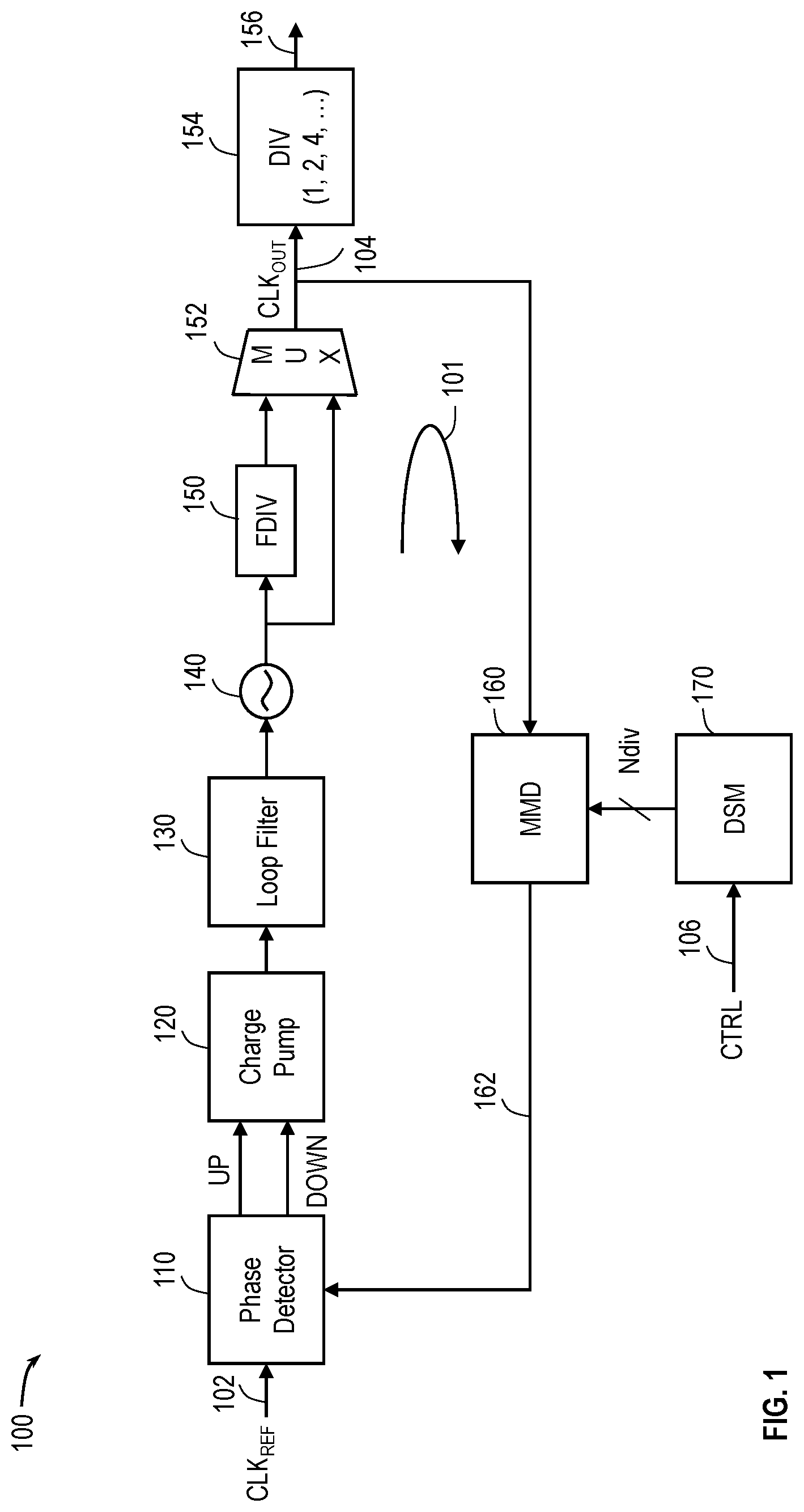 Patent US12101095 — Fractional divider with duty cycle regulation and low subharmonic content — Figure 1
