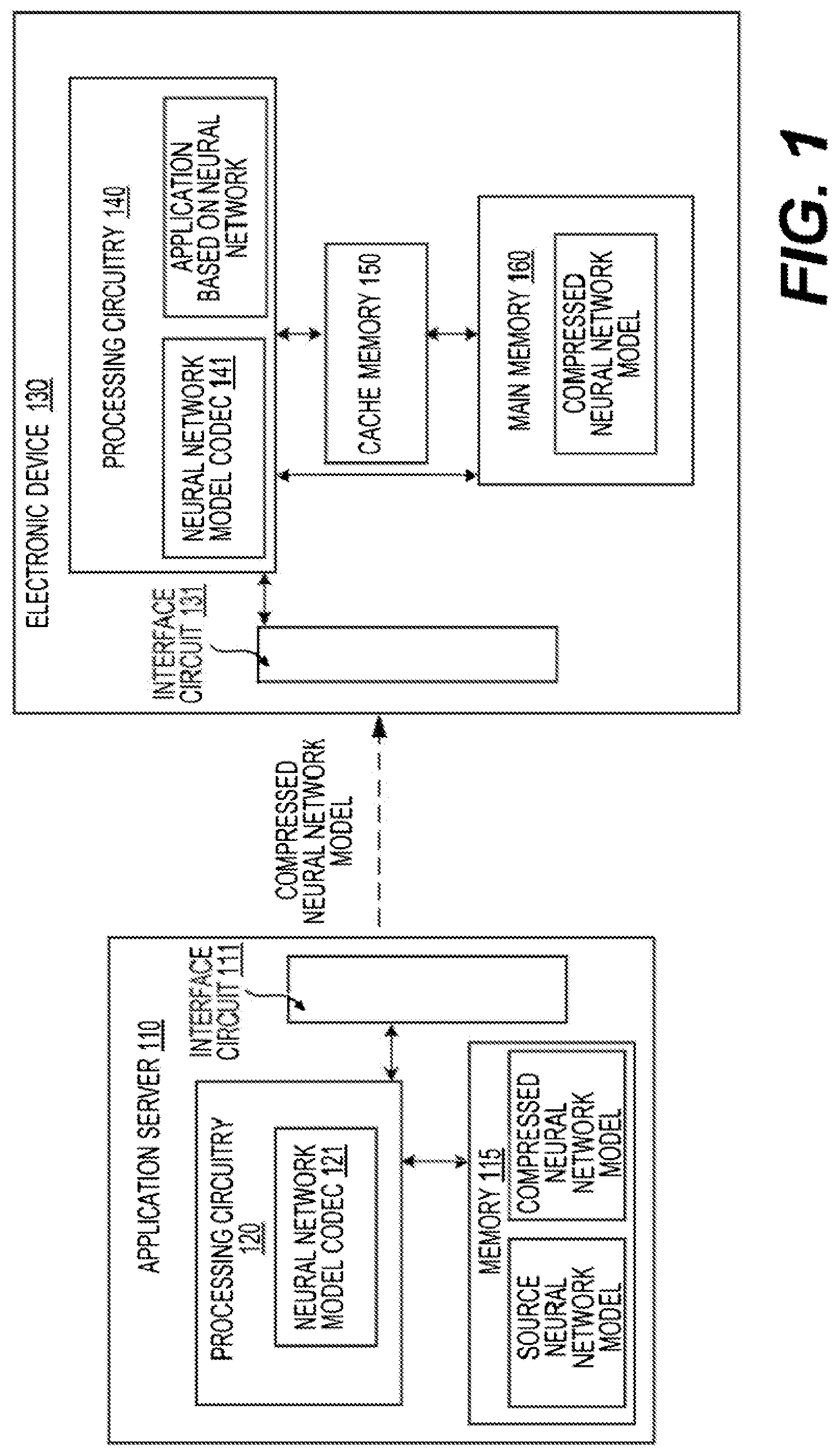 Patent US12101107 — Signaling of coding tree unit block partitioning in neural network model compression — Figure 1
