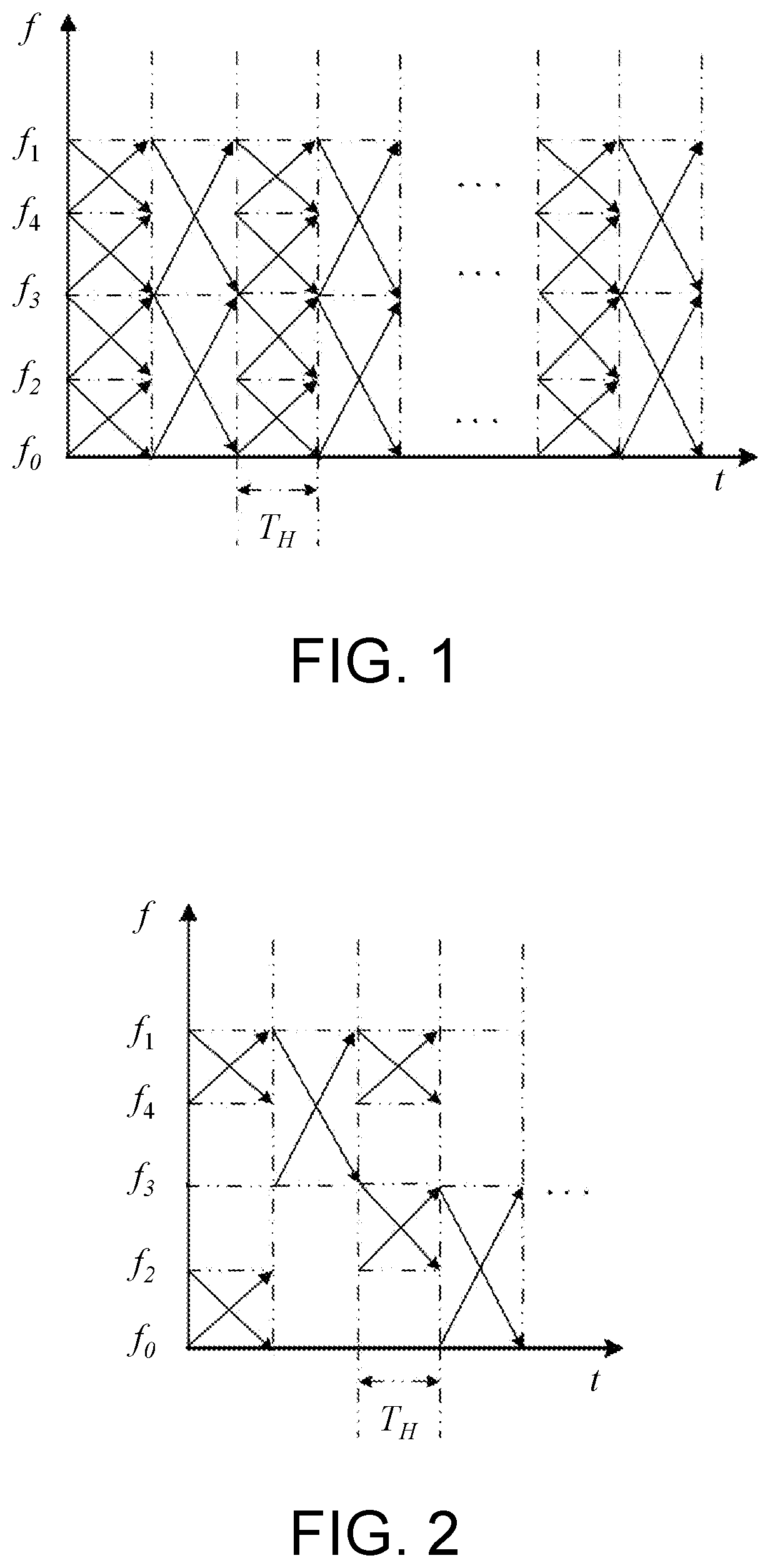 Patent US12101114 — Multi-band hyperbolic frequency modulation spread spectrum communication method based on cross sub-band division — Figure 1