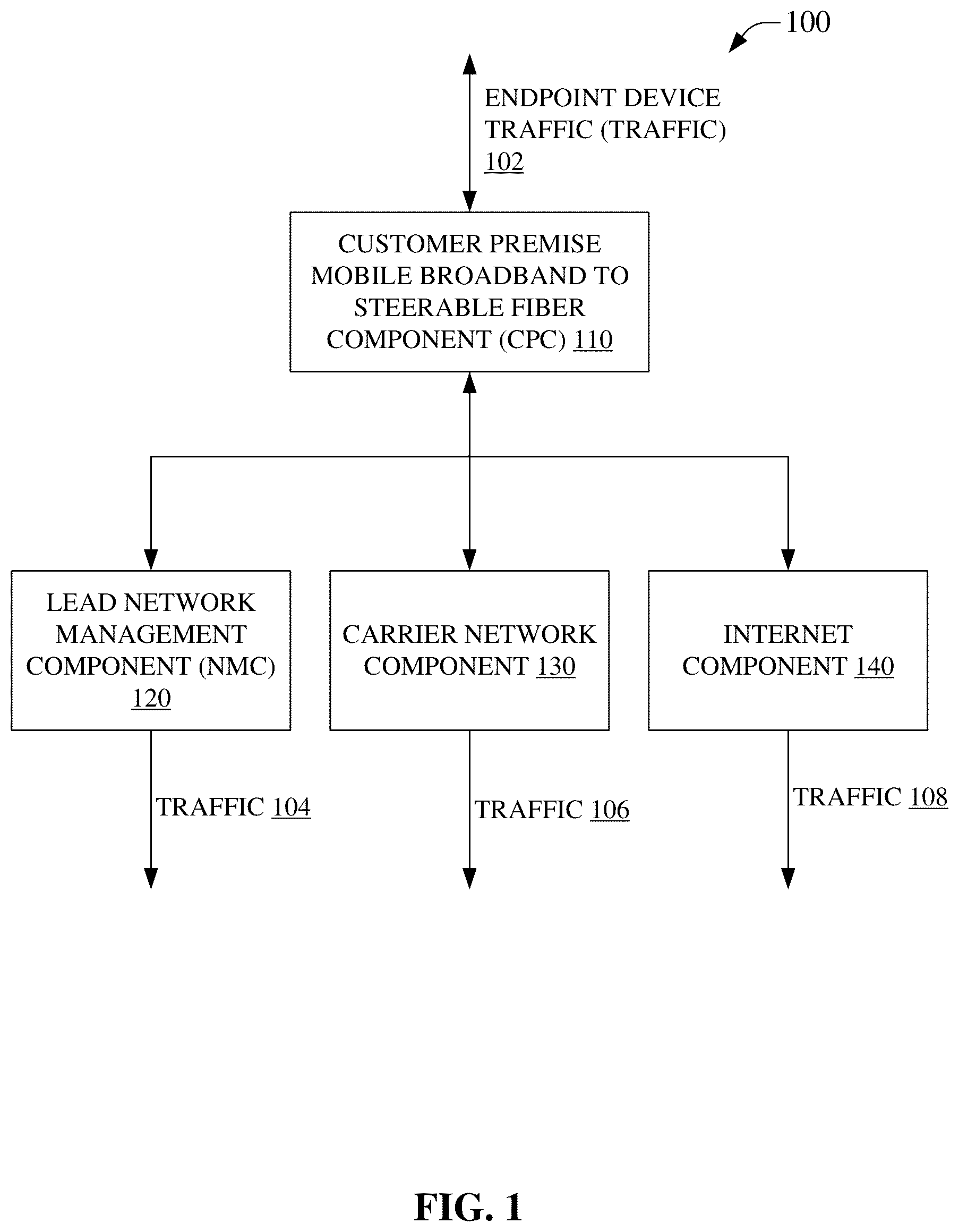 Patent US12101121 — Mobile telecommunications network access point configuration and fiber routing configuration for customer premises equipment — Figure 1