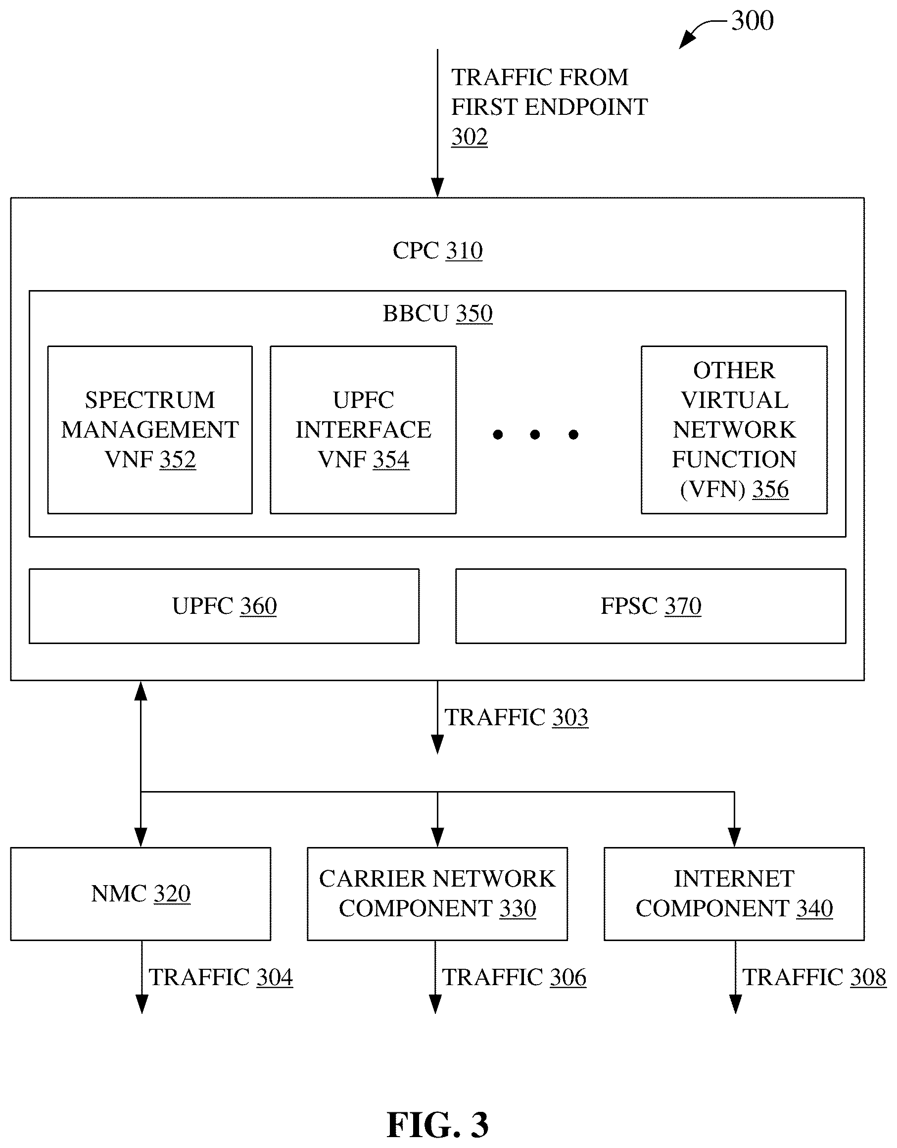 Patent US12101121 Figure 3 – Mobile telecommunications network access point configuration and fiber routing configuration for customer premises equipment