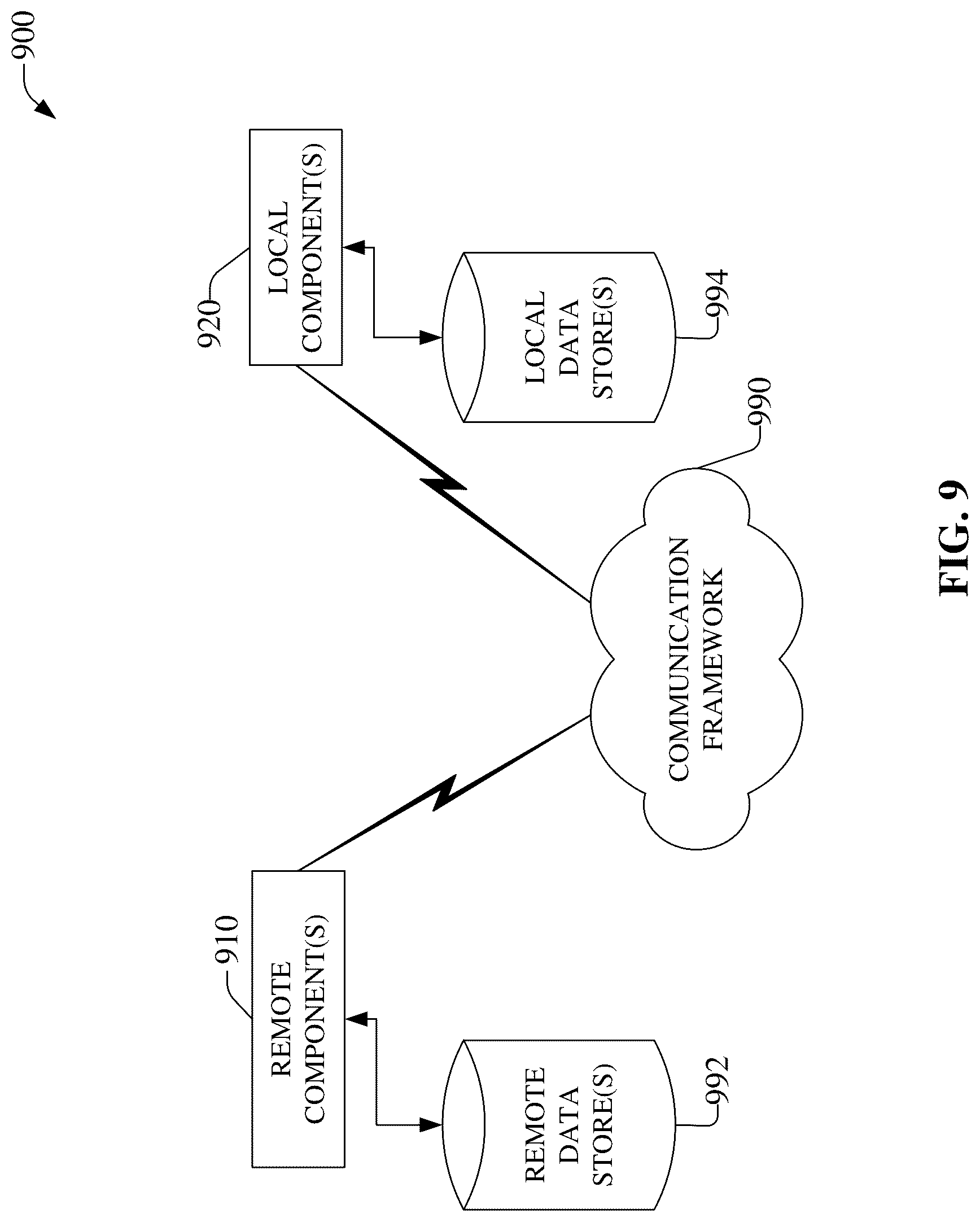 Patent US12101121 Figure 9 – Mobile telecommunications network access point configuration and fiber routing configuration for customer premises equipment