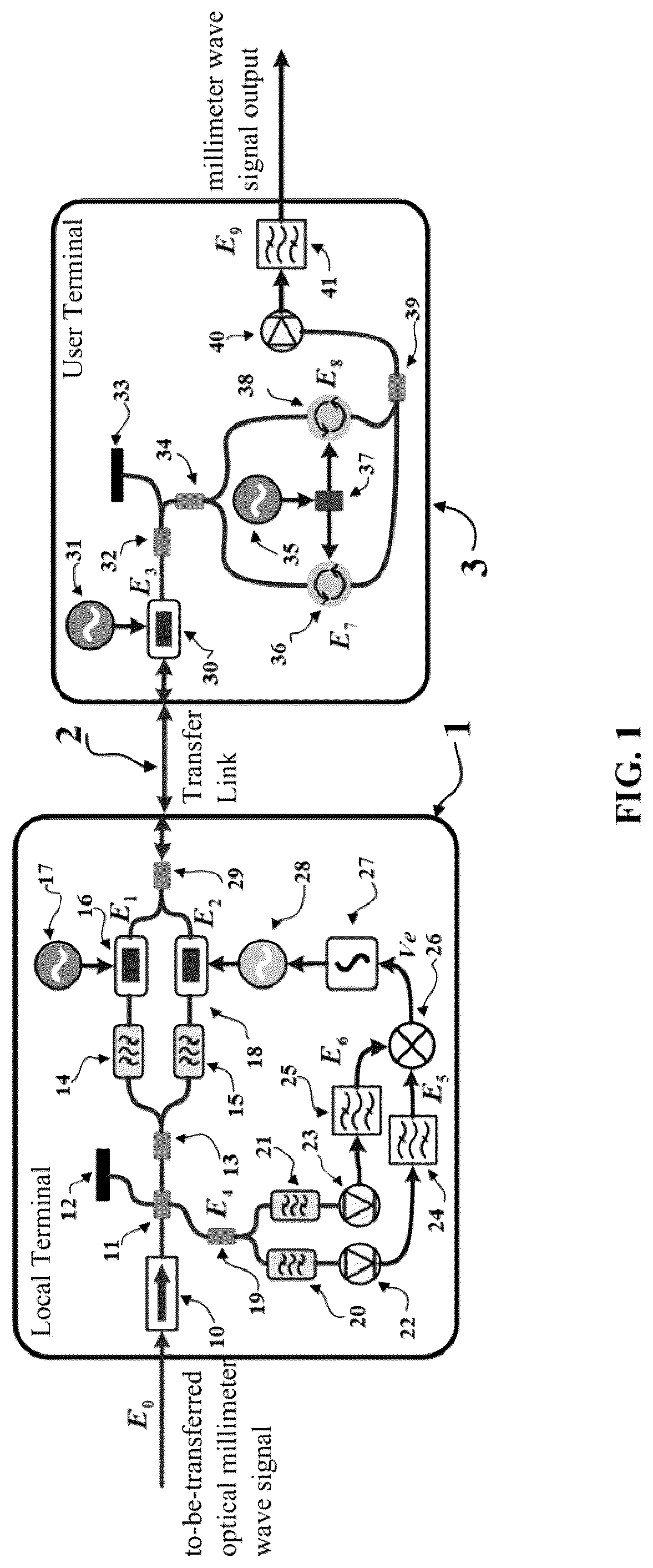 Patent US12101123 — Distributed optical millimeter wave terahertz transfer system and transfer method — Figure 1