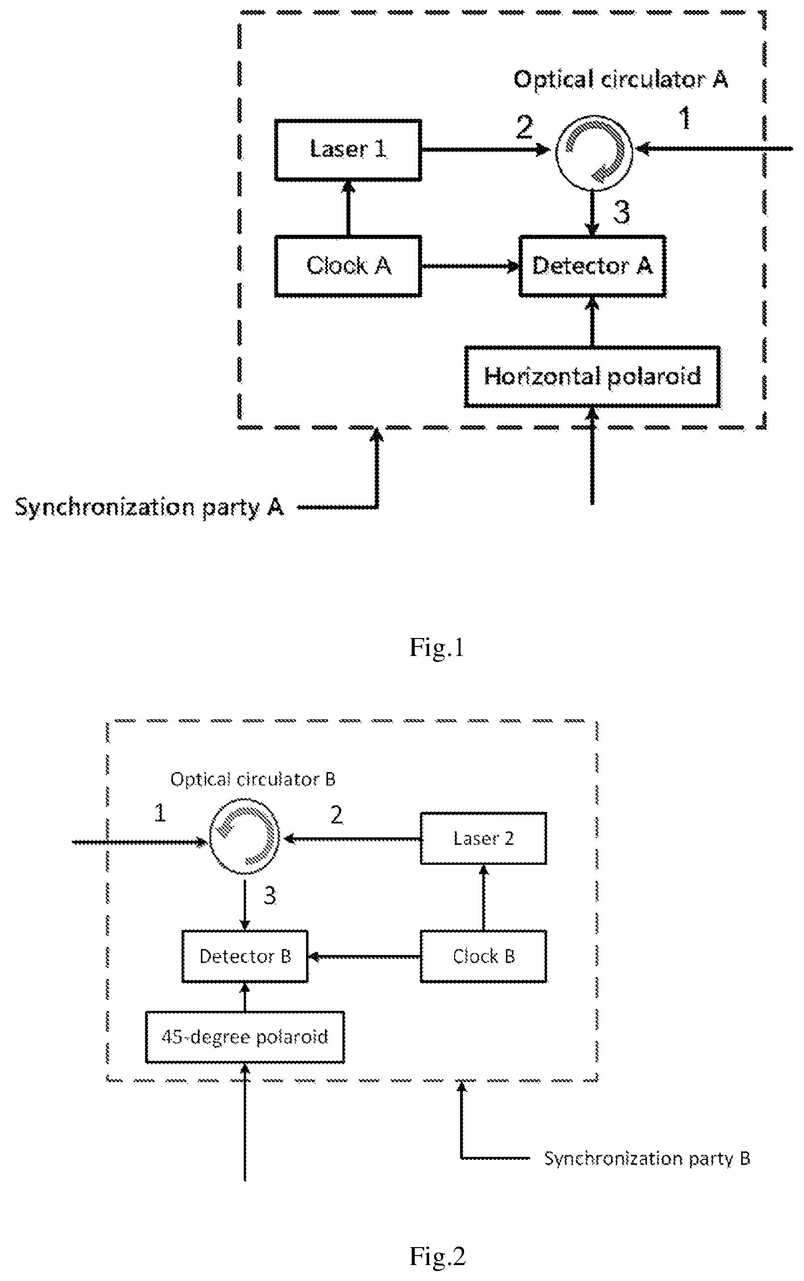Patent US12101127 Figure 1 – Binary iterative clock synchronization system based on polarization entanglement GHZ state and method thereof