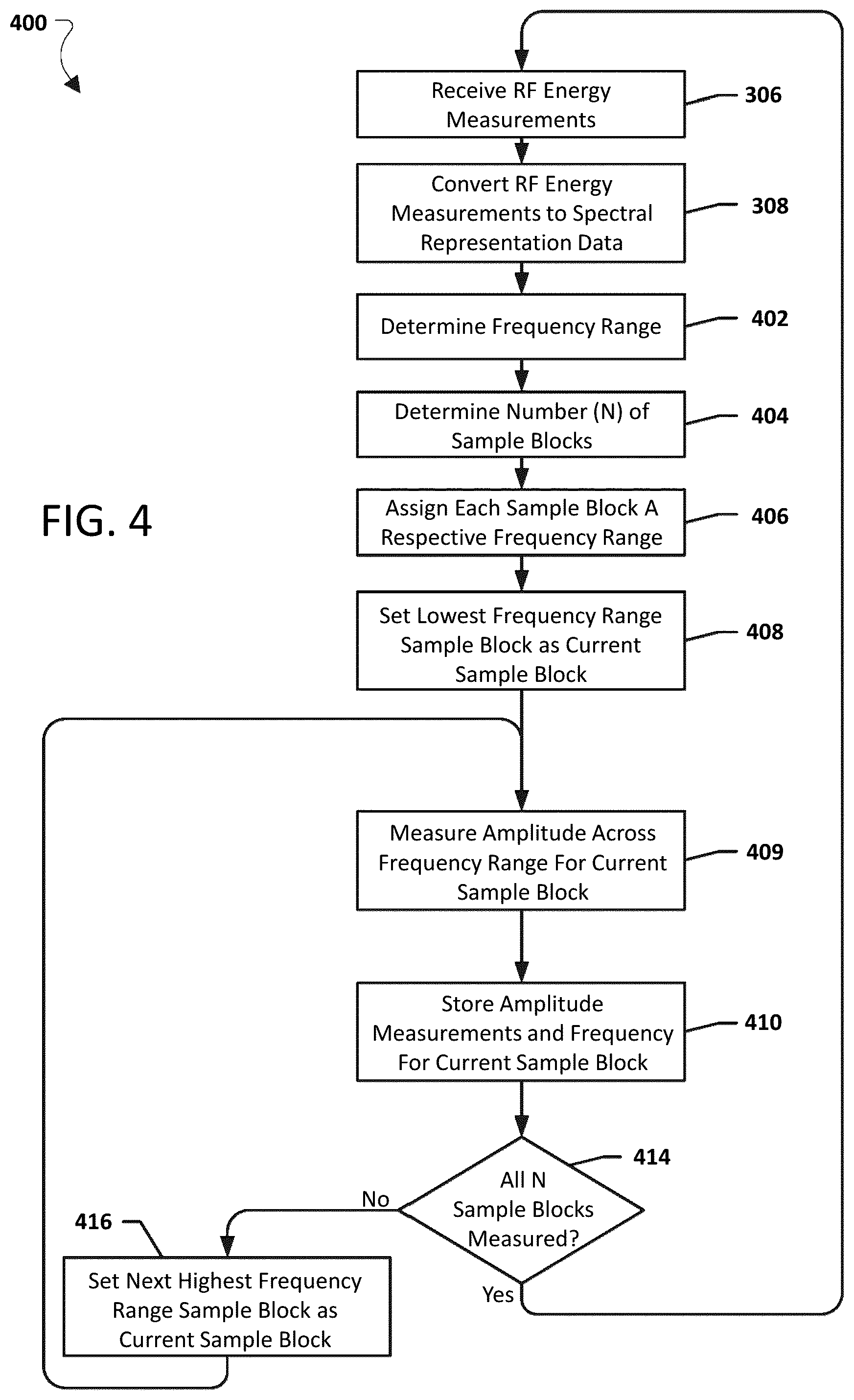 Patent US12101132 Figure 5 – Systems, methods, and devices for automatic signal detection based on power distribution by frequency over time within an electromagnetic spectrum