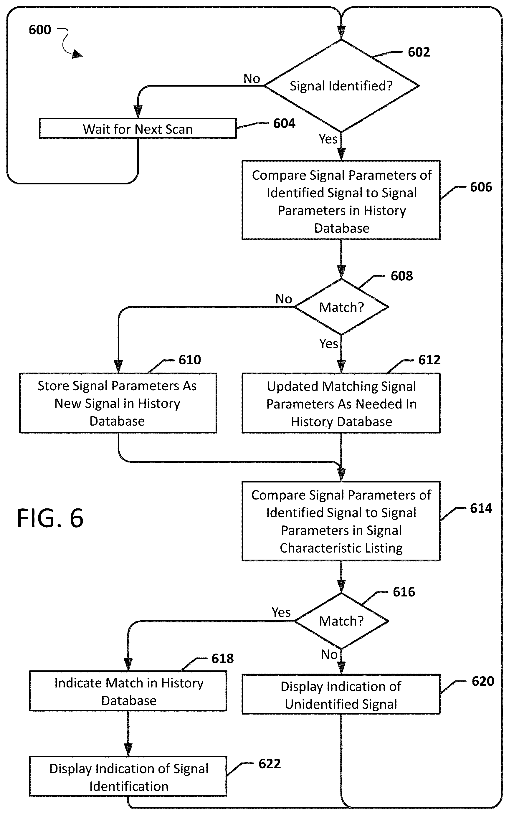 Patent US12101132 Figure 9 – Systems, methods, and devices for automatic signal detection based on power distribution by frequency over time within an electromagnetic spectrum