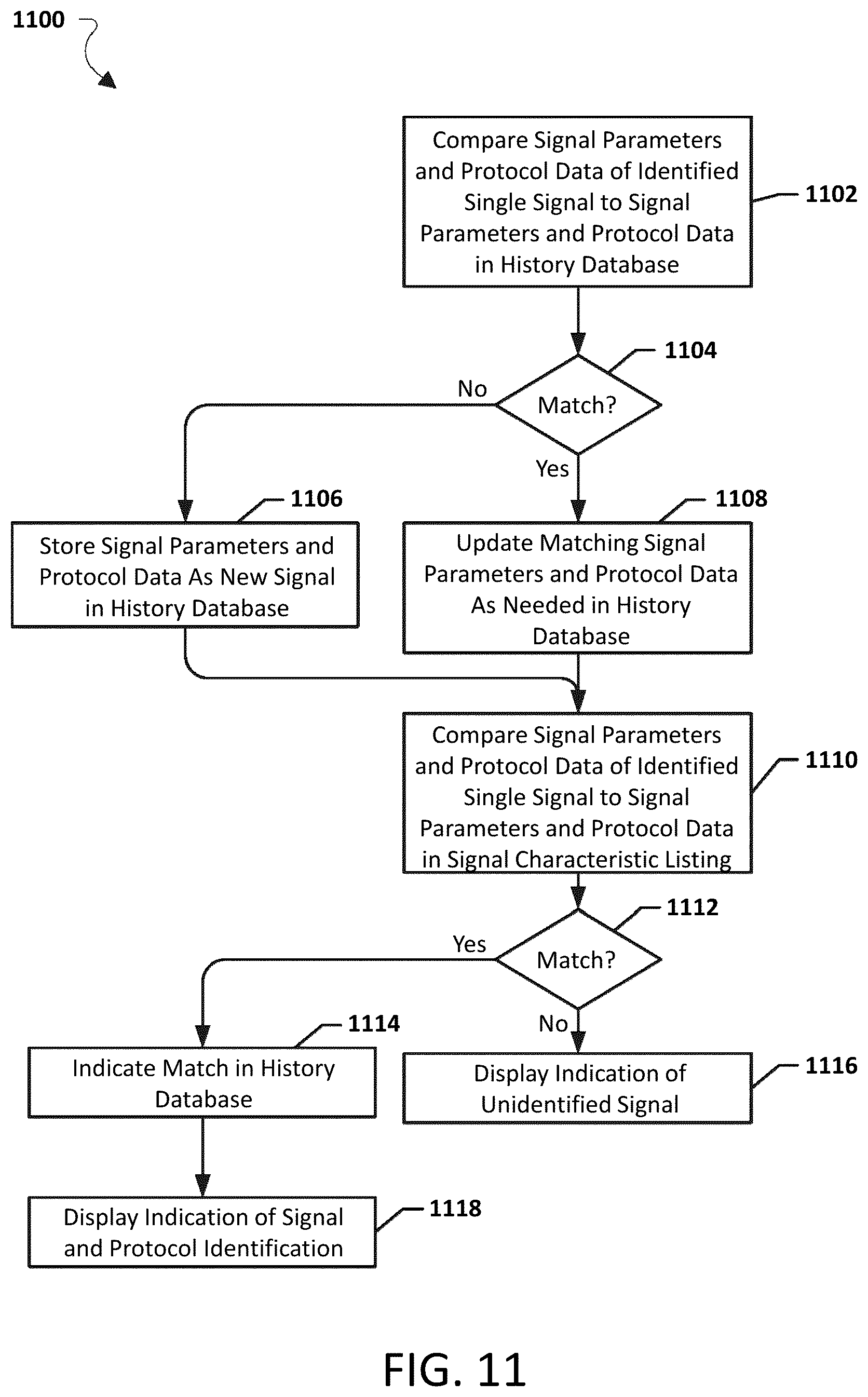 Patent US12101132 Figure 15 – Systems, methods, and devices for automatic signal detection based on power distribution by frequency over time within an electromagnetic spectrum