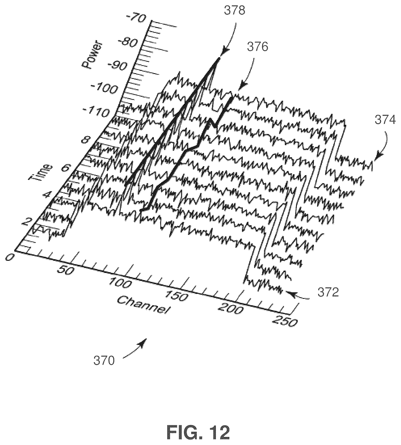 Patent US12101133 Figure 12 – Method and apparatus for monitoring, detecting, testing, diagnosing and/or mitigating interference in a communication system