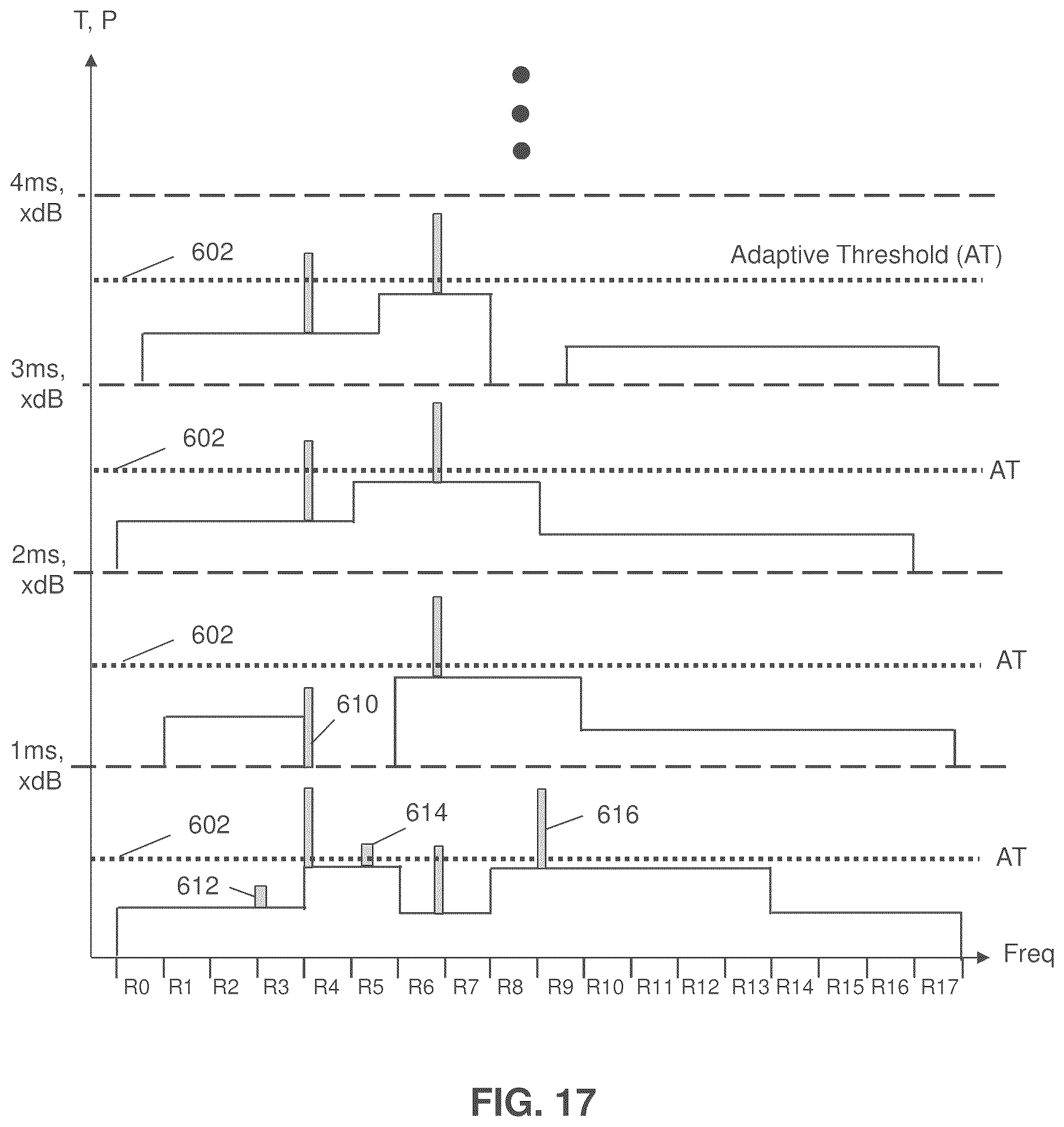Patent US12101133 Figure 17 – Method and apparatus for monitoring, detecting, testing, diagnosing and/or mitigating interference in a communication system