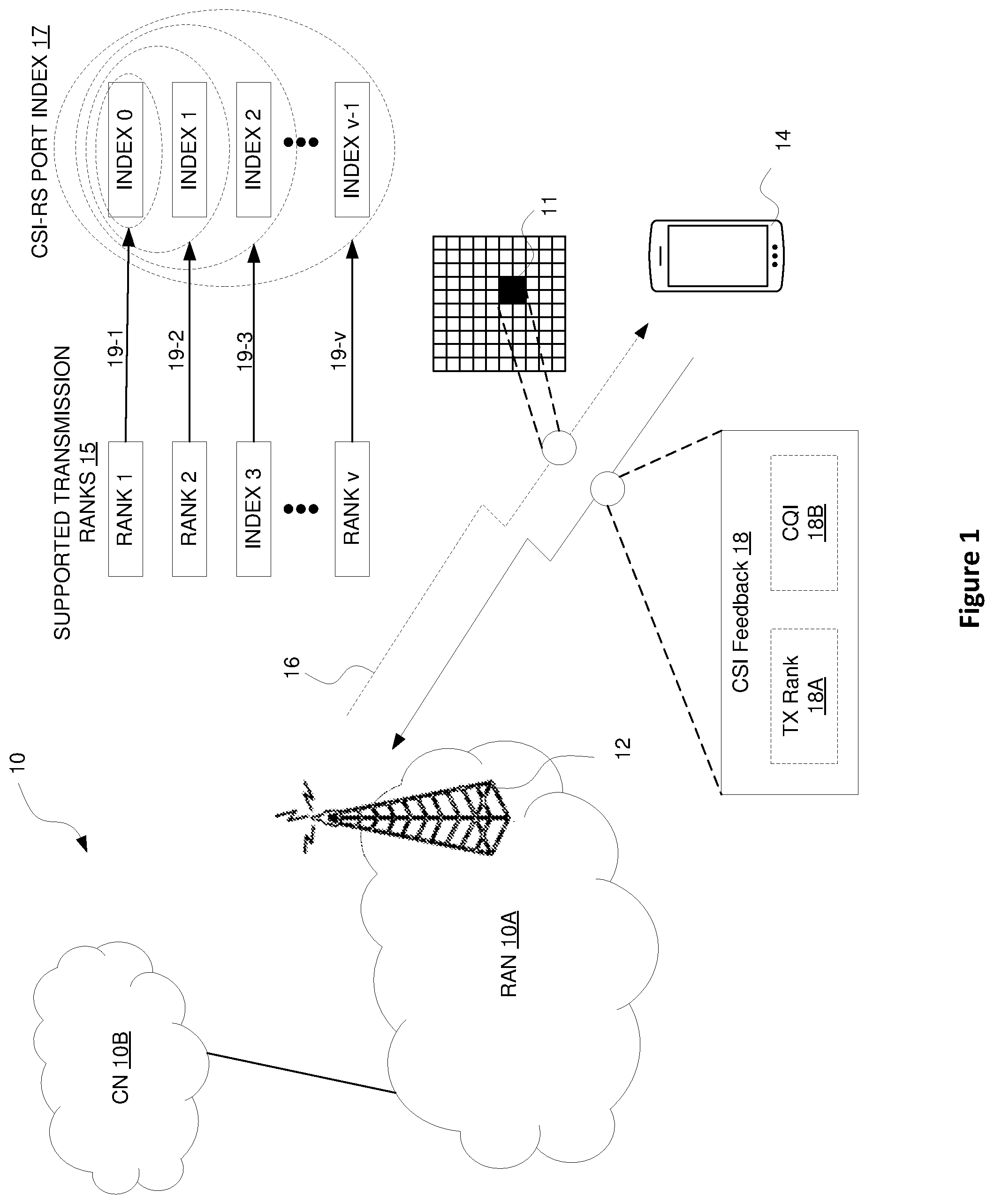 Patent US12101140 — Channel state information feedback in a wireless communication system — Figure 1