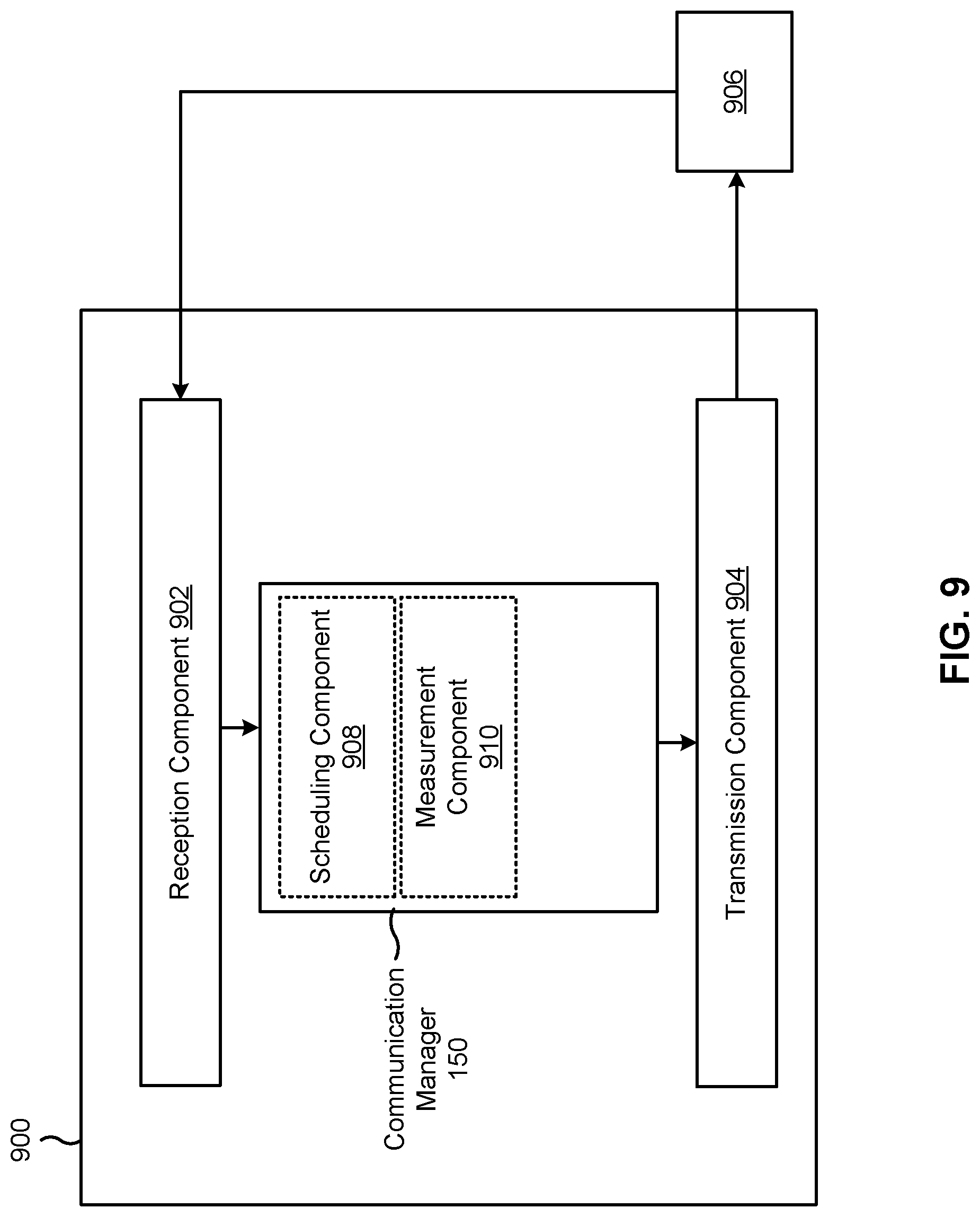 Patent US12101144 Figure 9 – Exploration of inactive ranks or inactive precoders