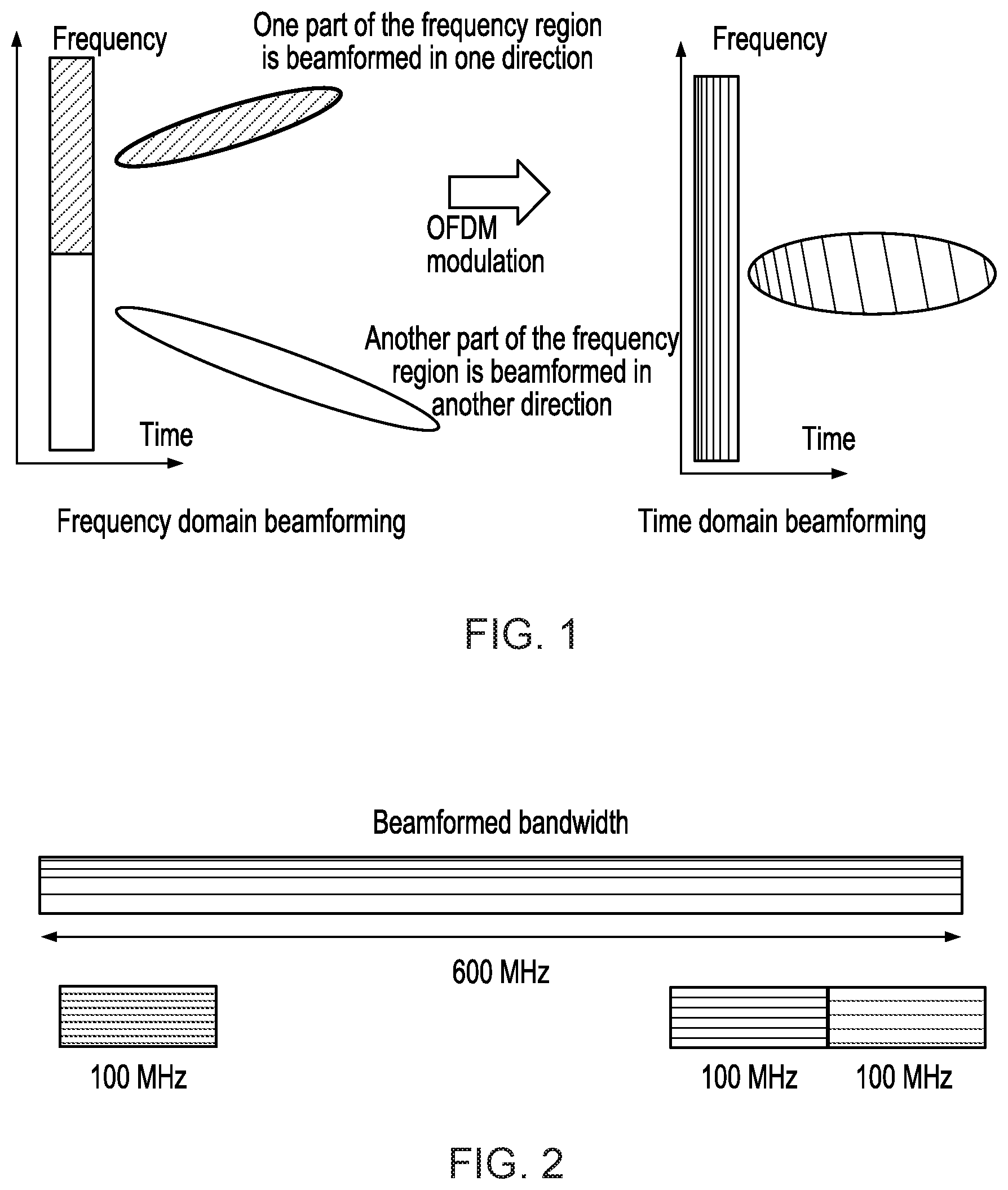 Patent US12101149 — Frequency domain scheduling with time domain beamforming — Figure 1