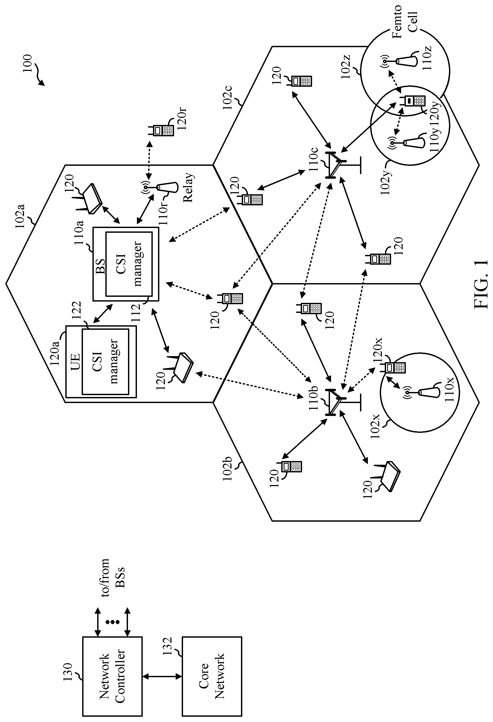 Patent US12101151 — Number of non-zero coefficients reporting for type II CSI codebook with frequency compression — Figure 1
