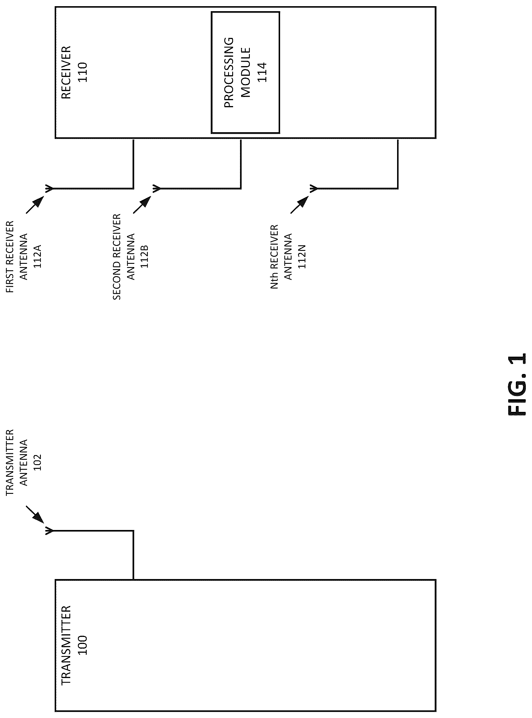Patent US12101160 — Blind two-dimensional-SIMO channel identification using helix transform and cross relation technique — Figure 1