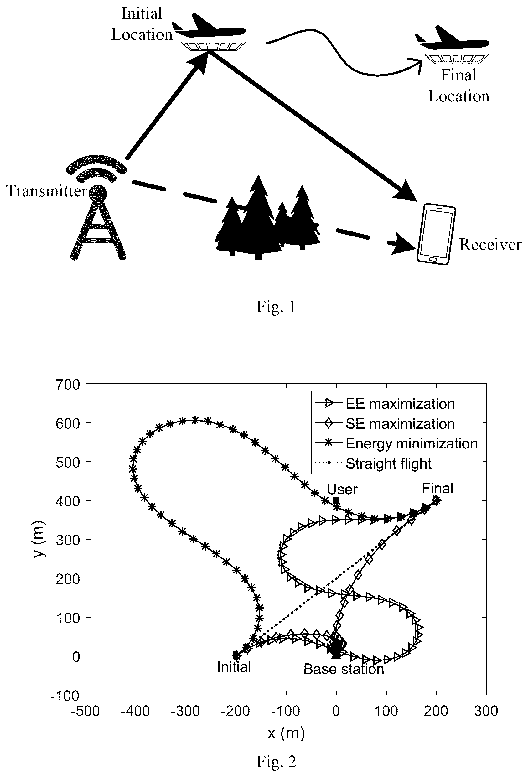 Patent US12101161 — Method of high energy efficiency unmanned aerial vehicle (UAV) communication system assisted by intelligent reflecting surface — Figure 1