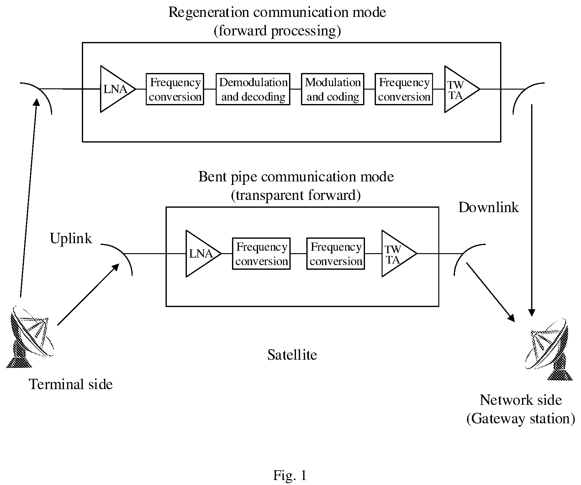Patent US12101170 — Doppler shift compensation method and device — Figure 1