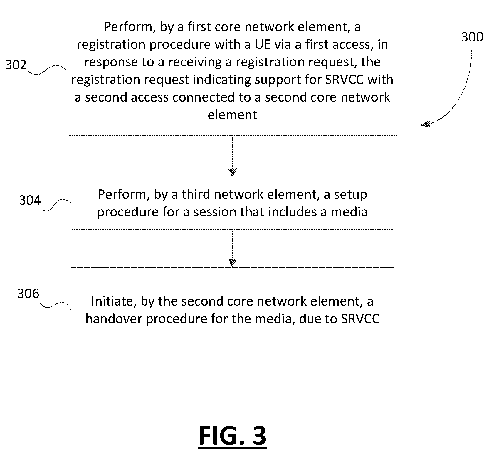 Patent US12101174 Figure 3 – Enabling single radio voice call continuity (SRVCC) in a second access when a user equipment (UE) is using a first access