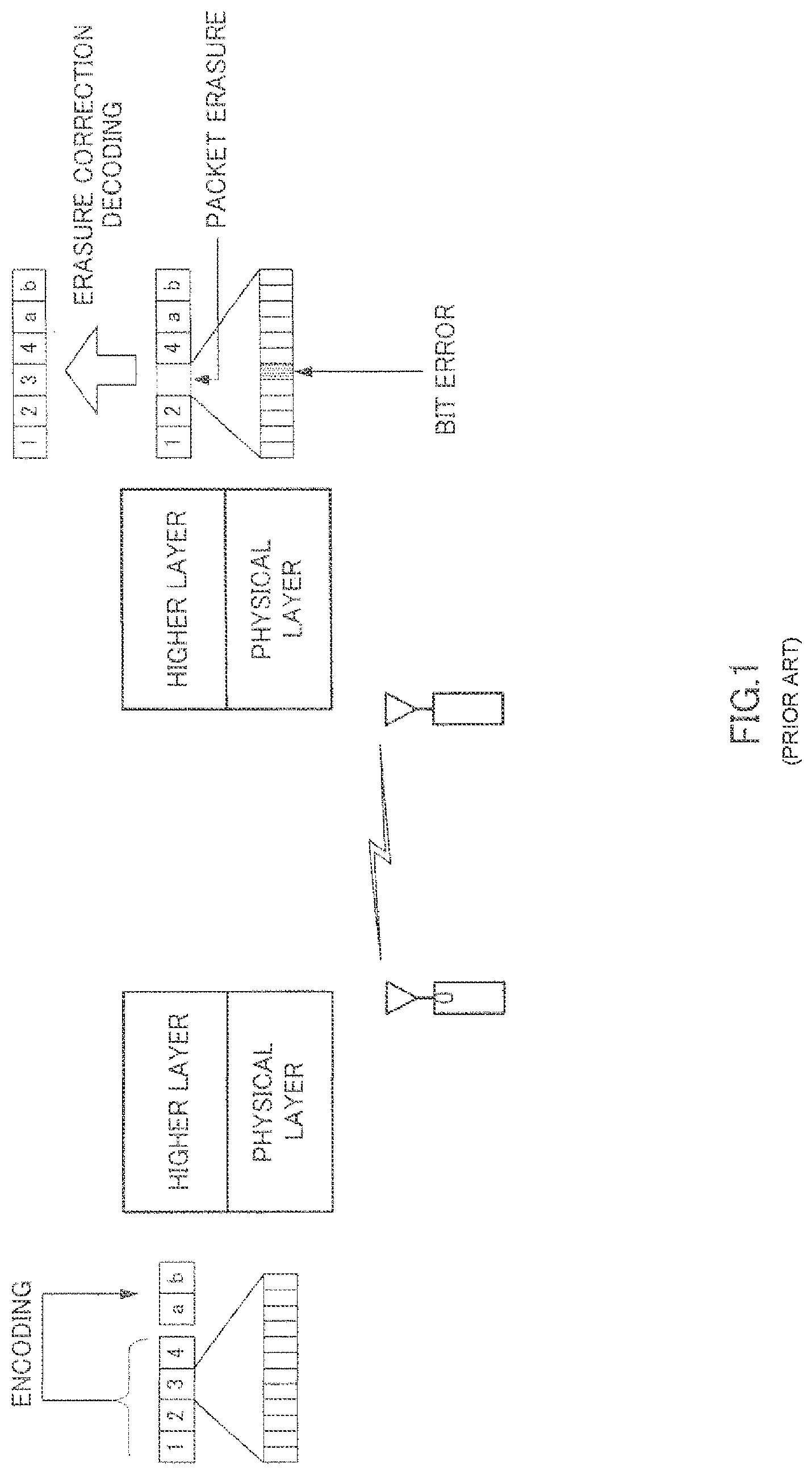 Patent US12101182 — Receiving method with error correction coding with generated dummy data — Figure 1
