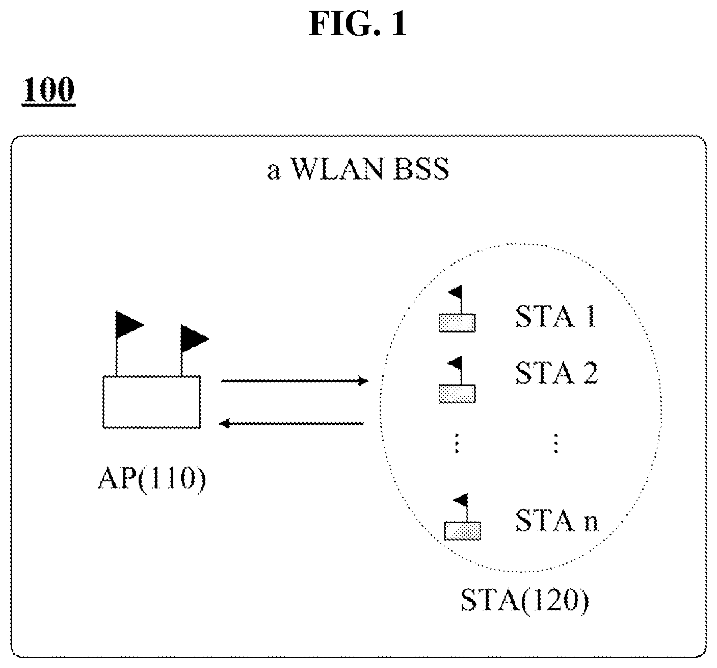 Patent US12101185 — Method and apparatus for transmitting PPDU in duplicate (DUP) mode in a wireless communication system — Figure 1