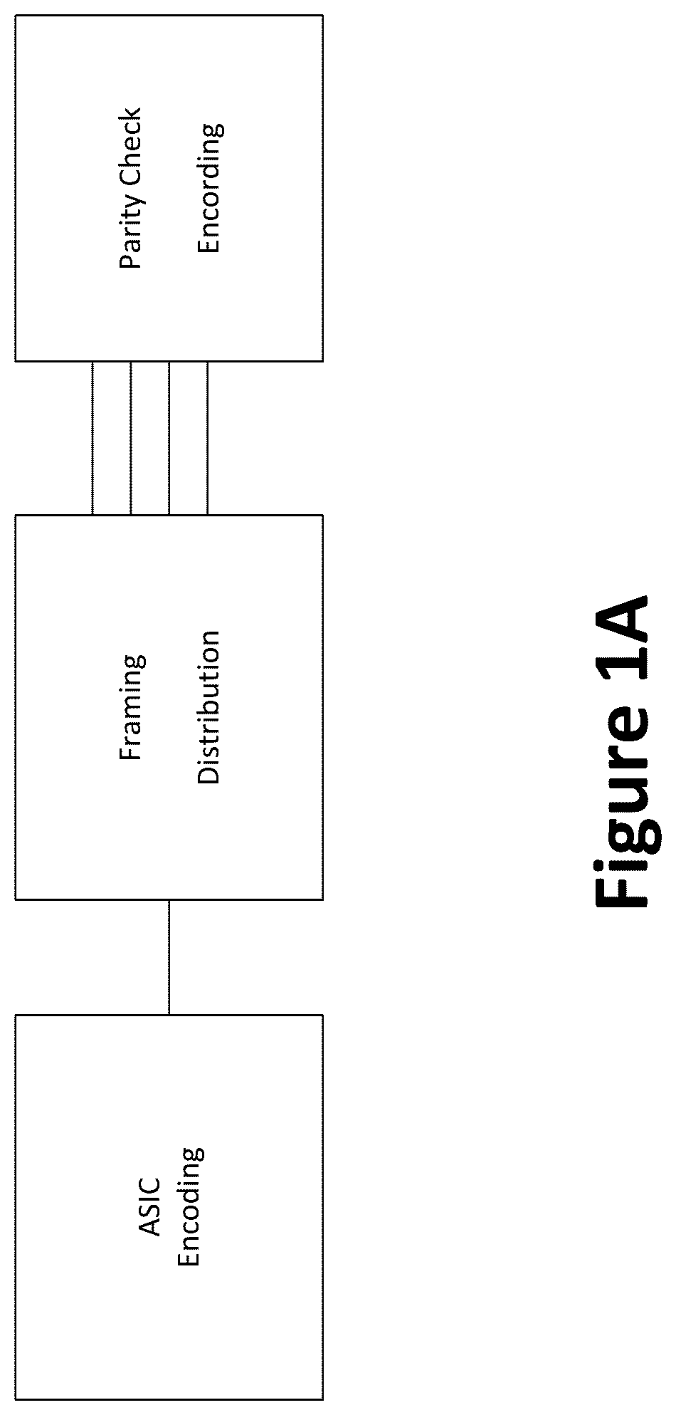 Patent US12101186 — Soft FEC with parity check — Figure 1
