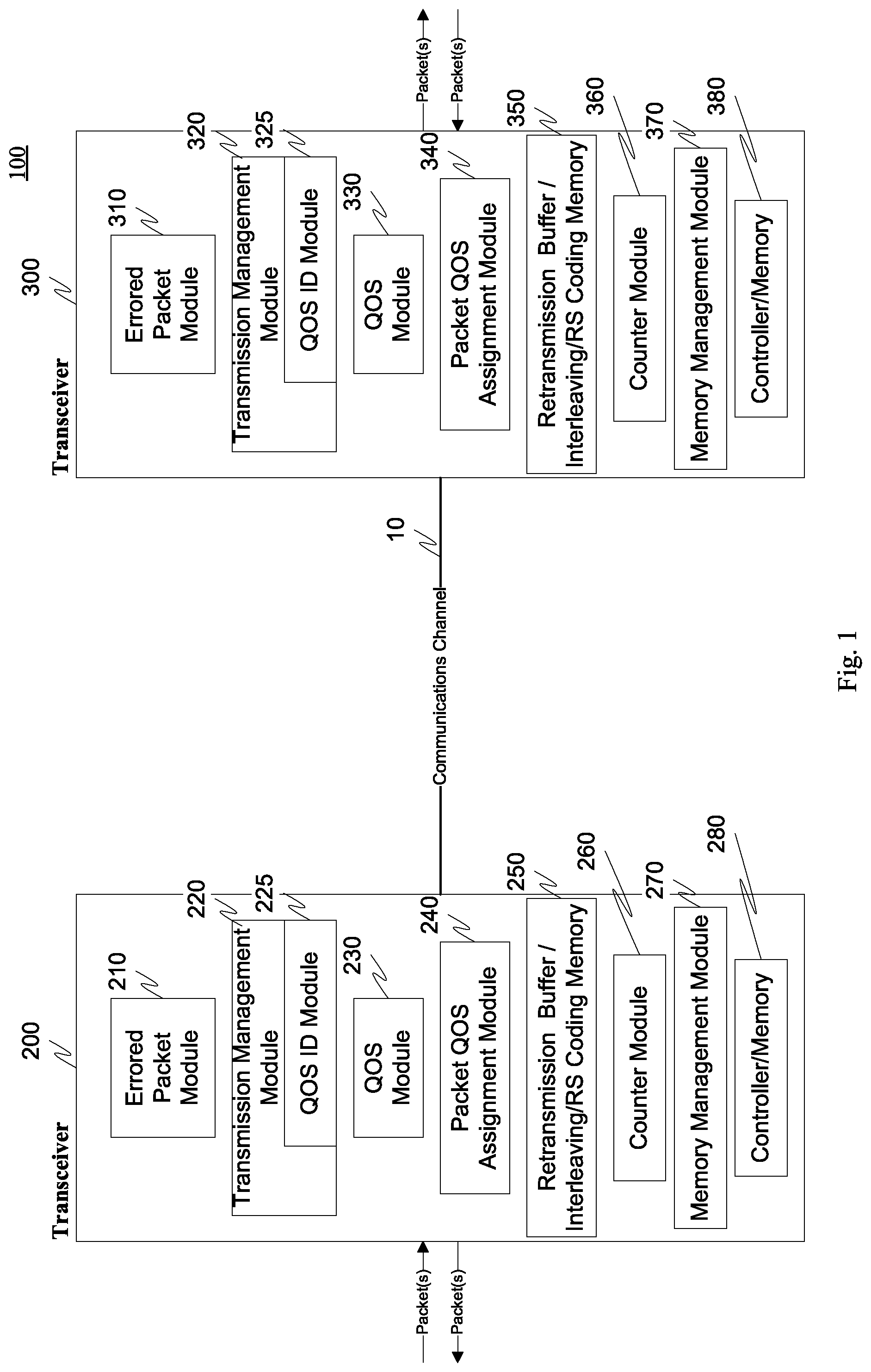 Patent US12101188 — Multicarrier transceiver that includes a retransmission function and an interleaving function — Figure 1