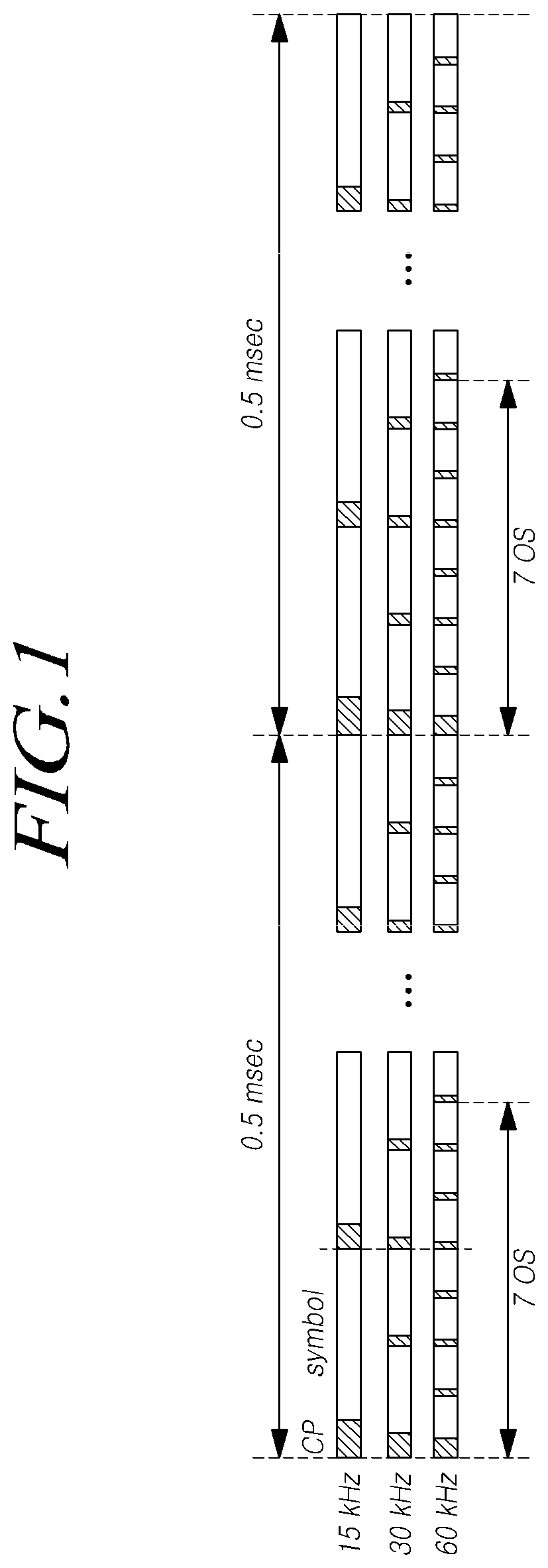 Patent US12101189 — Method and device for scheduling uplink control channel in next generation wireless network — Figure 1