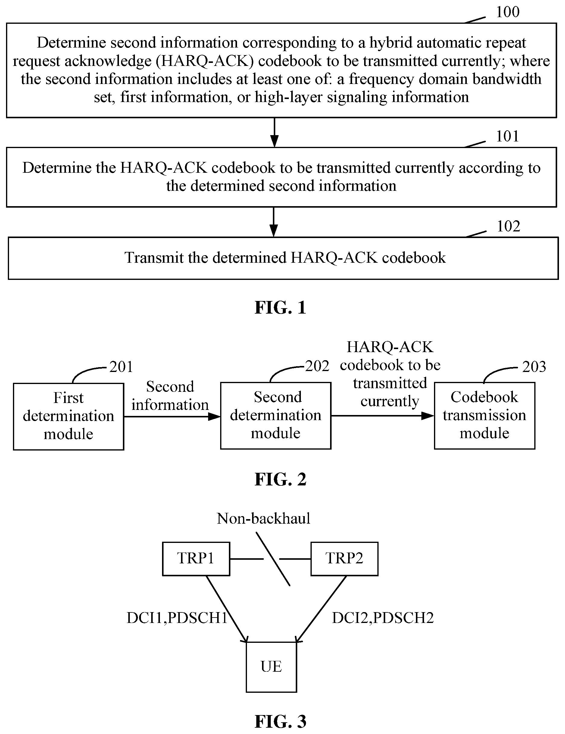 Patent US12101191 — Information transmission method and device for transmitting hybrid automatic repeat request acknowledge (HARQ-ACK) codebook — Figure 1