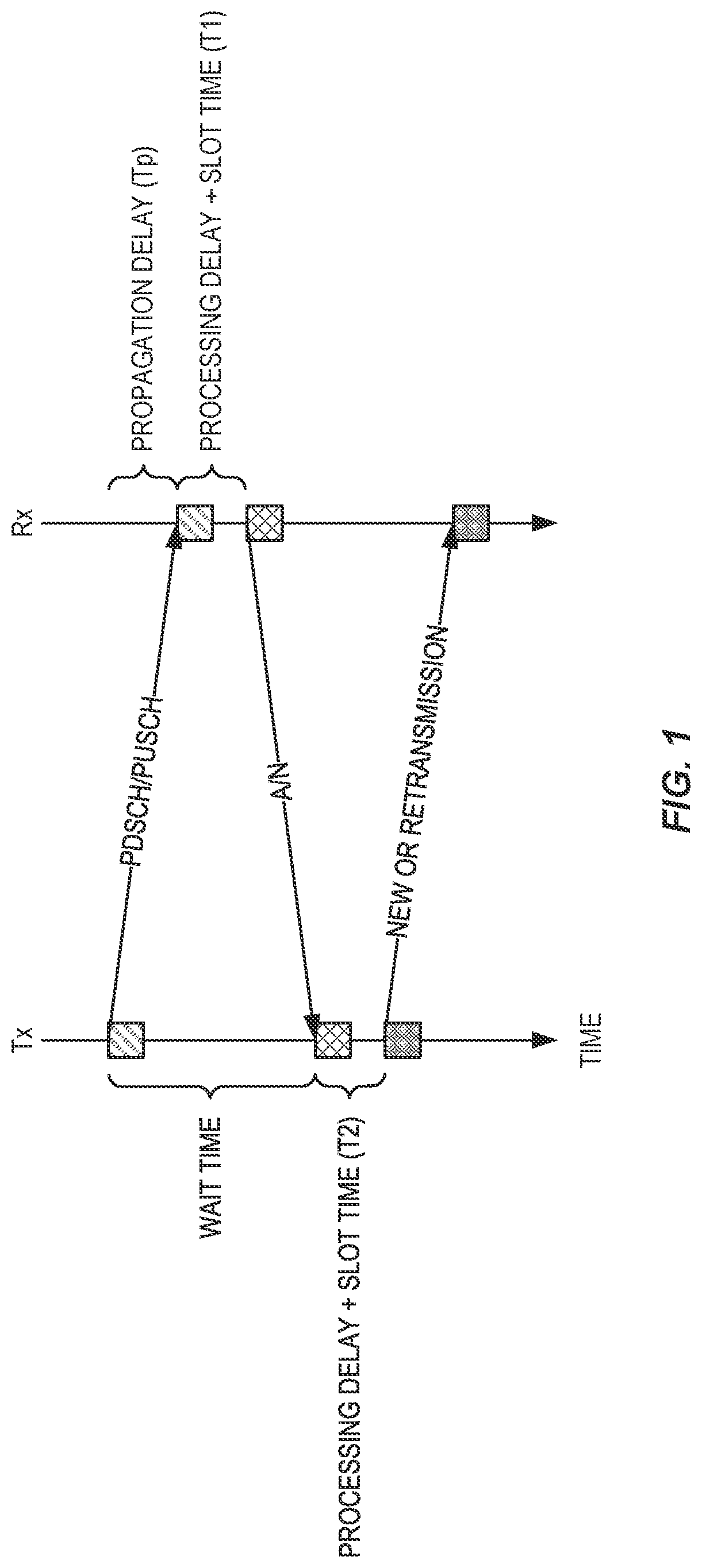 Patent US12101194 — HARQ codebook construction with feedback enabling/disabling per HARQ process — Figure 1