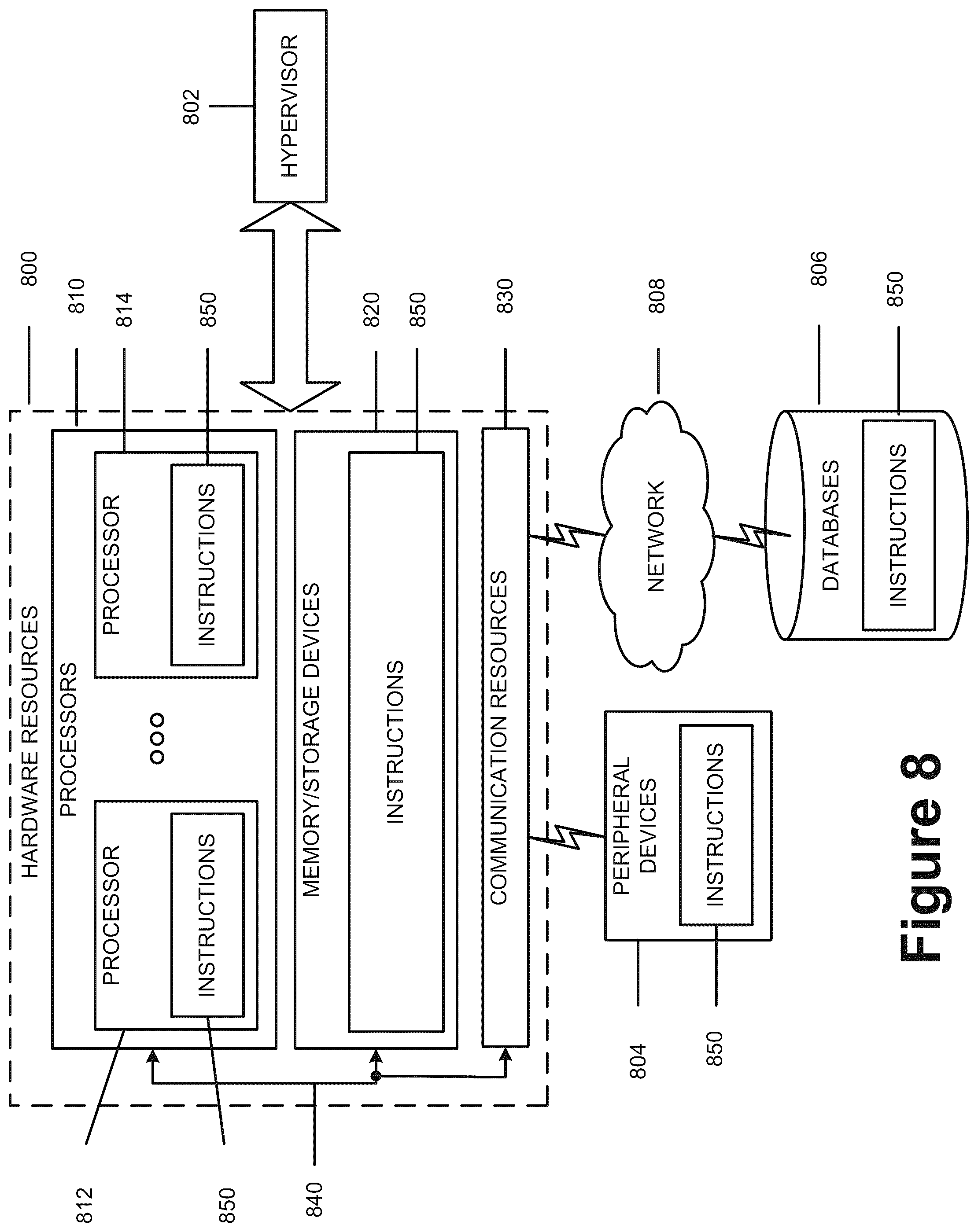 Patent US12101195 Figure 8 – Methods for radio link failure prevention for URLLC