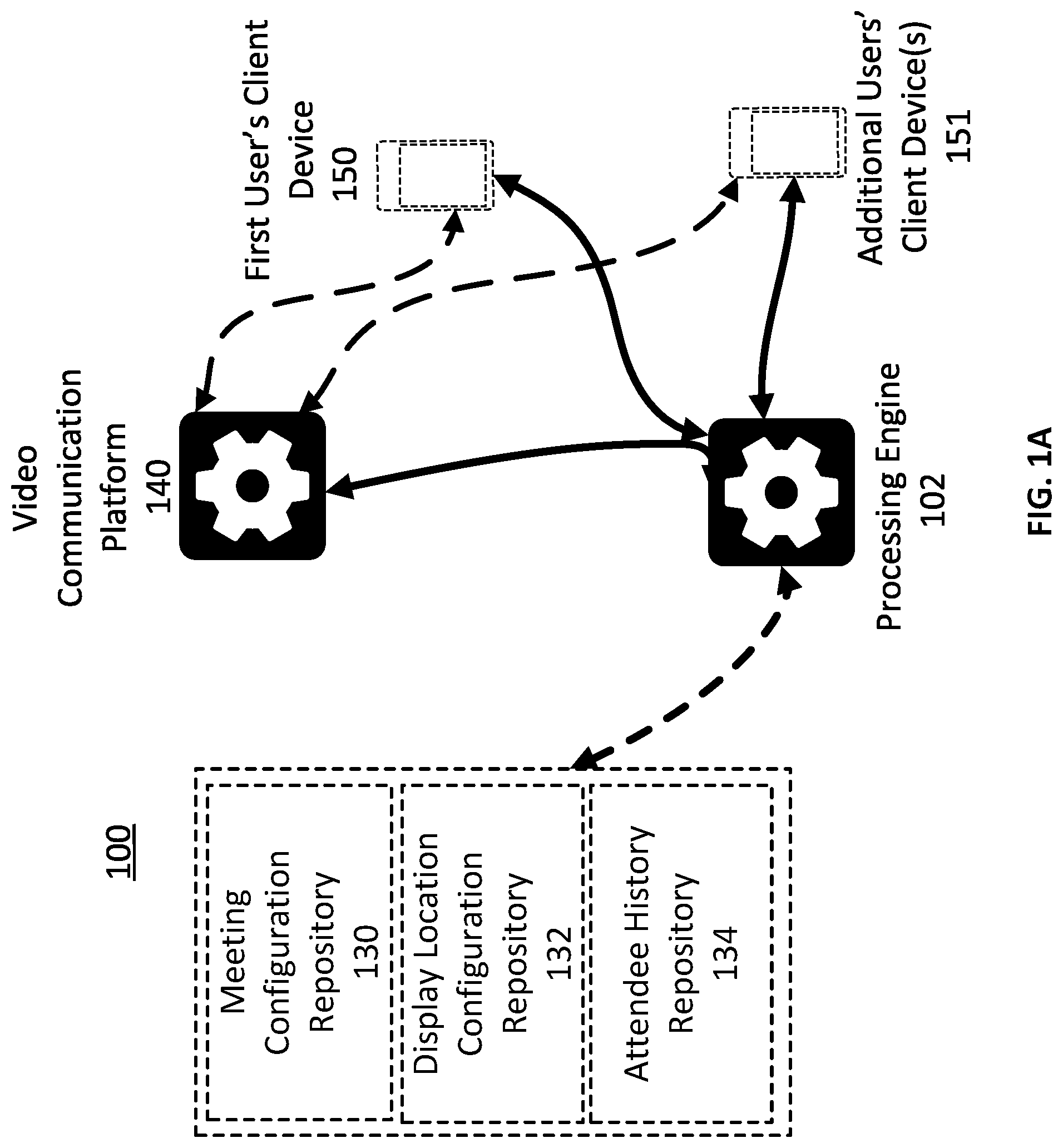 Patent US12101198 — Meeting participant display configuration — Figure 1