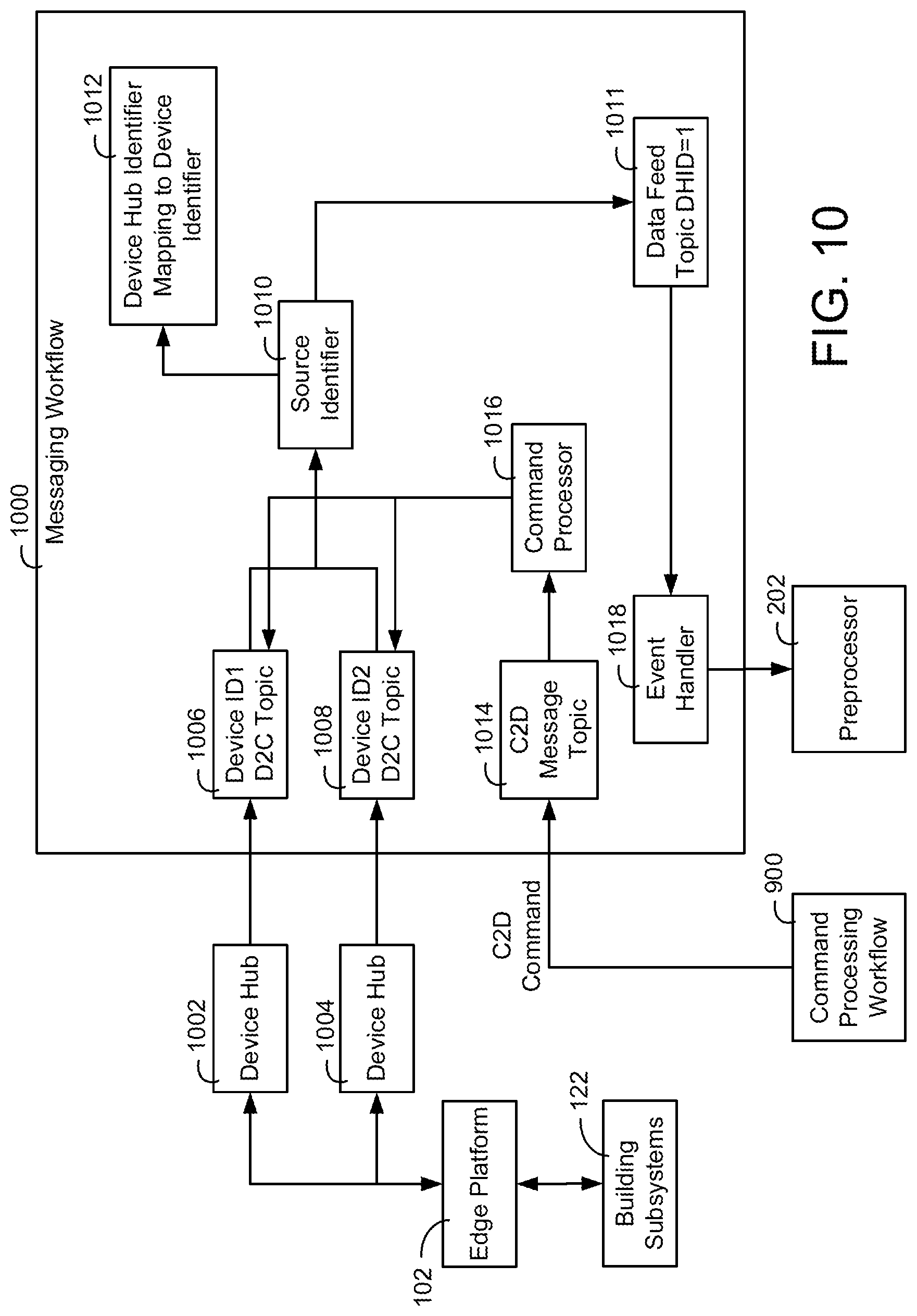 Patent US12101200 Figure 10 – Building data platform with graph based permissions