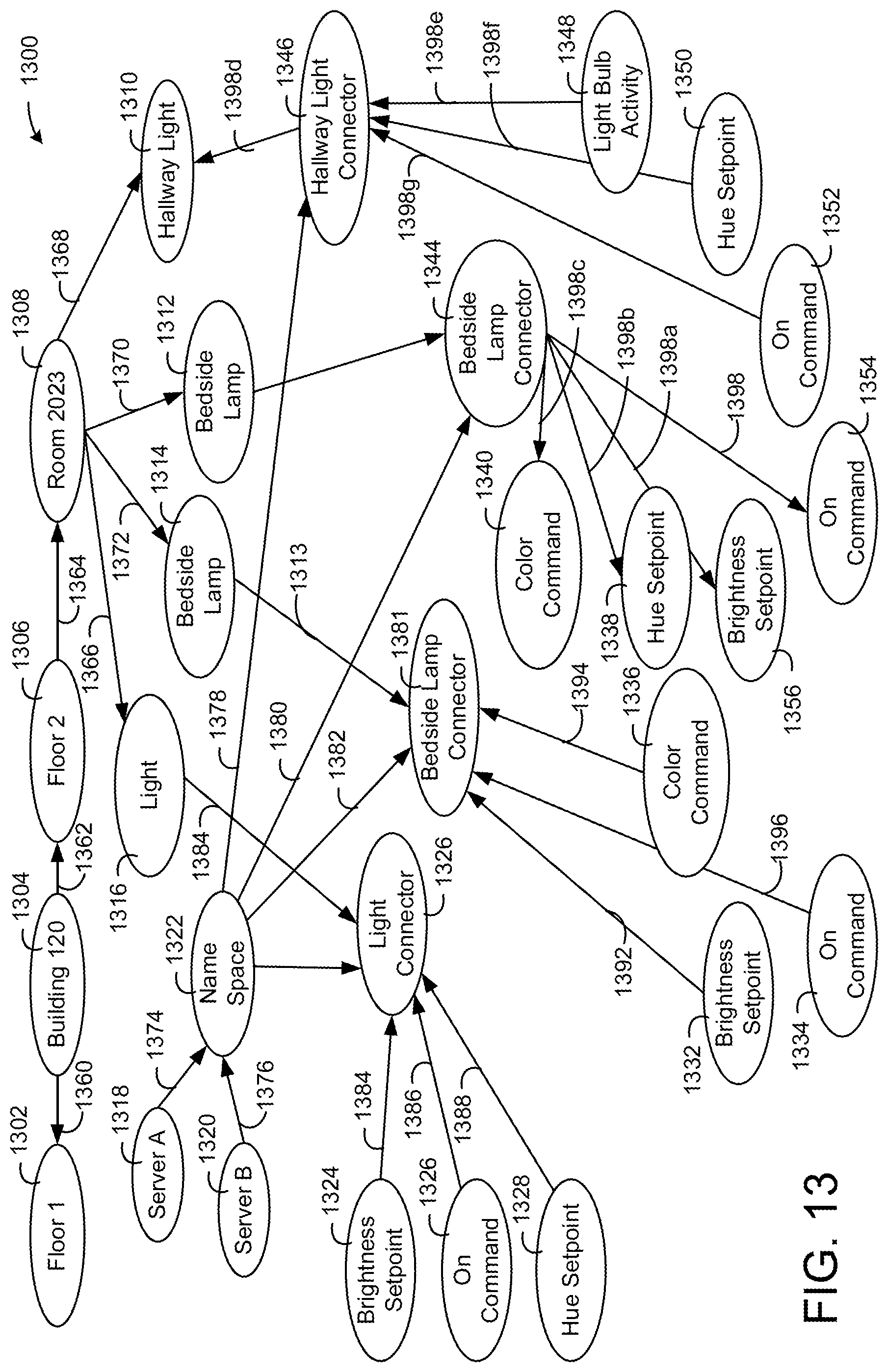 Patent US12101200 Figure 13 – Building data platform with graph based permissions
