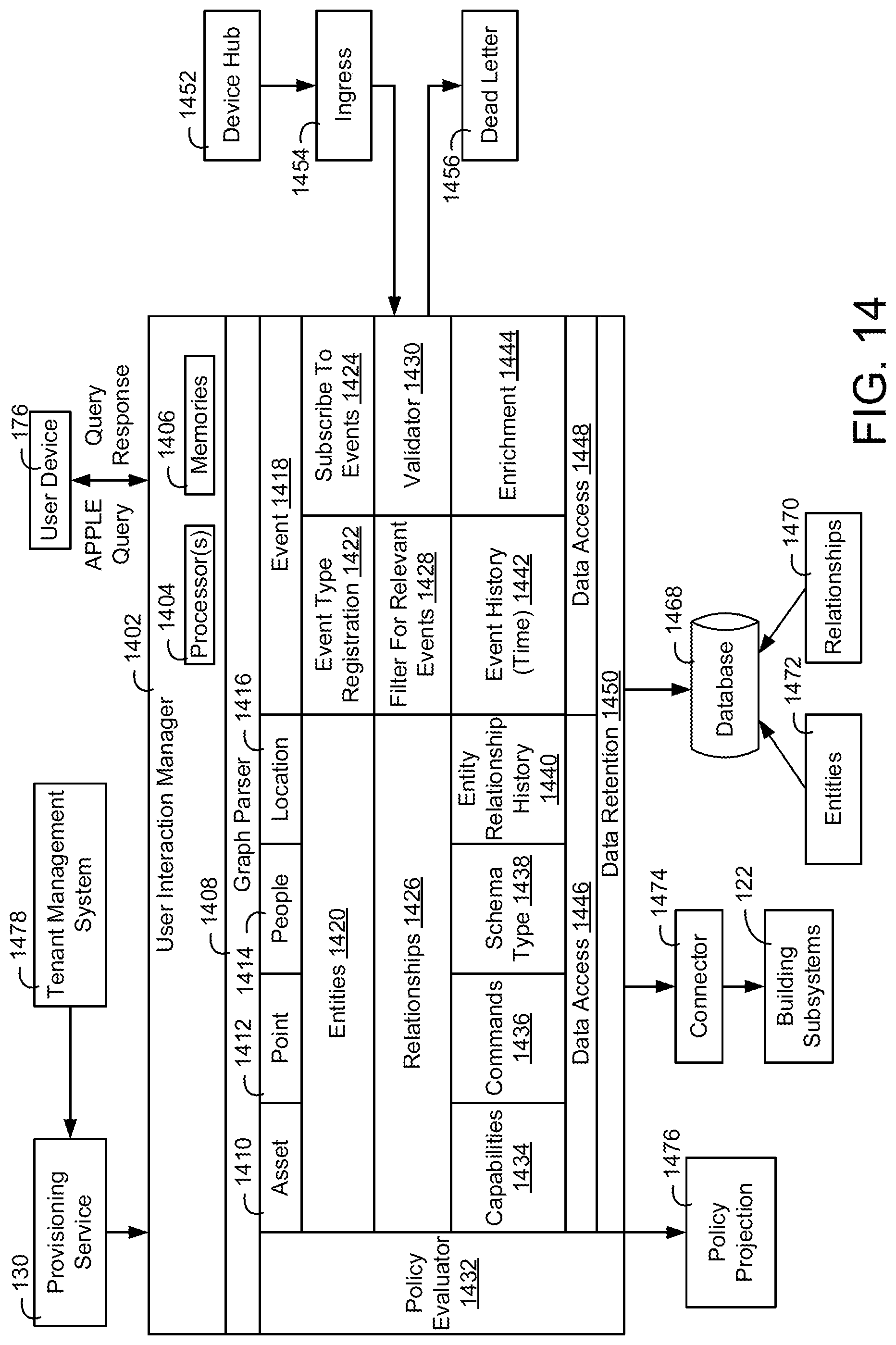 Patent US12101200 Figure 14 – Building data platform with graph based permissions