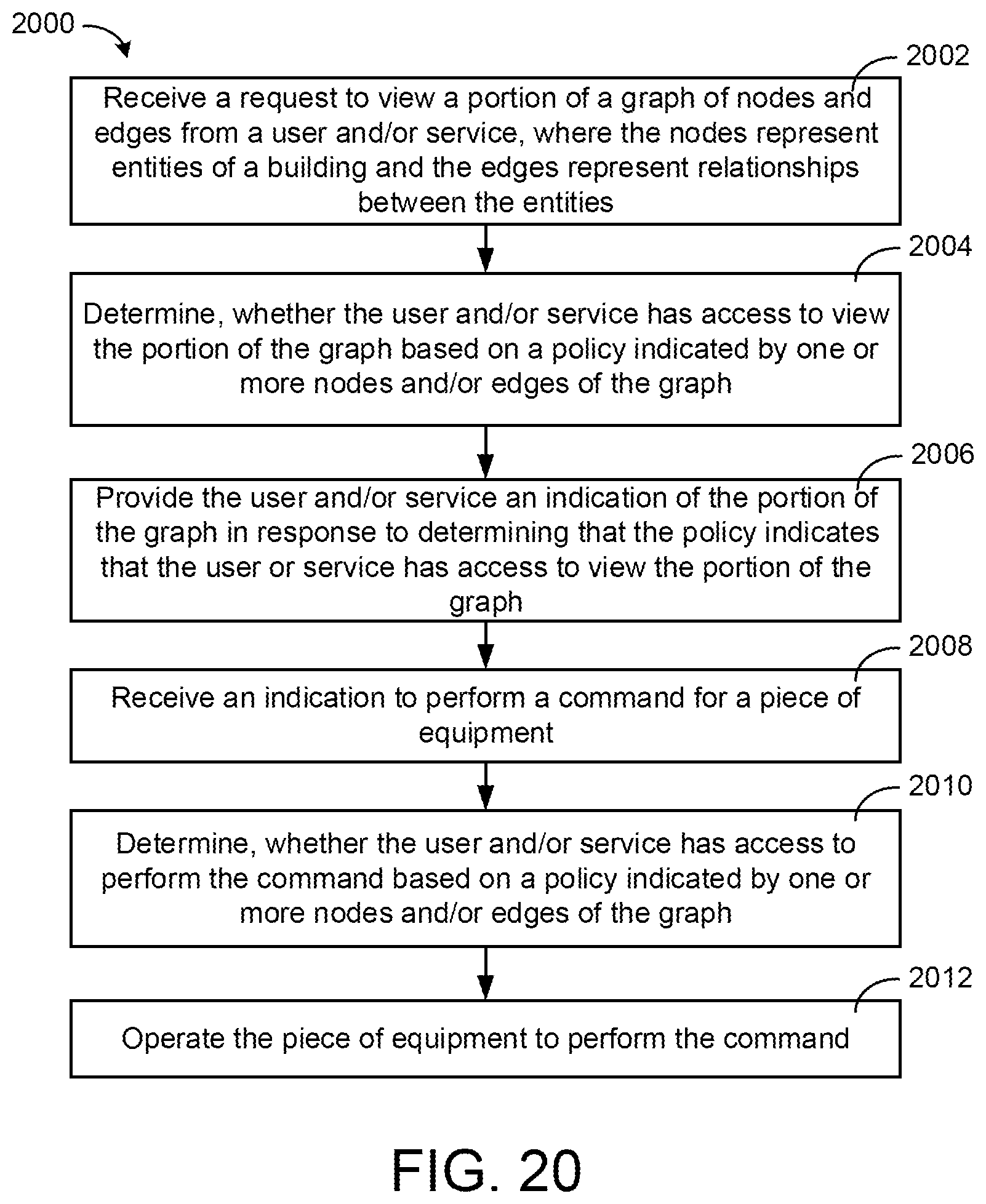 Patent US12101200 Figure 20 – Building data platform with graph based permissions